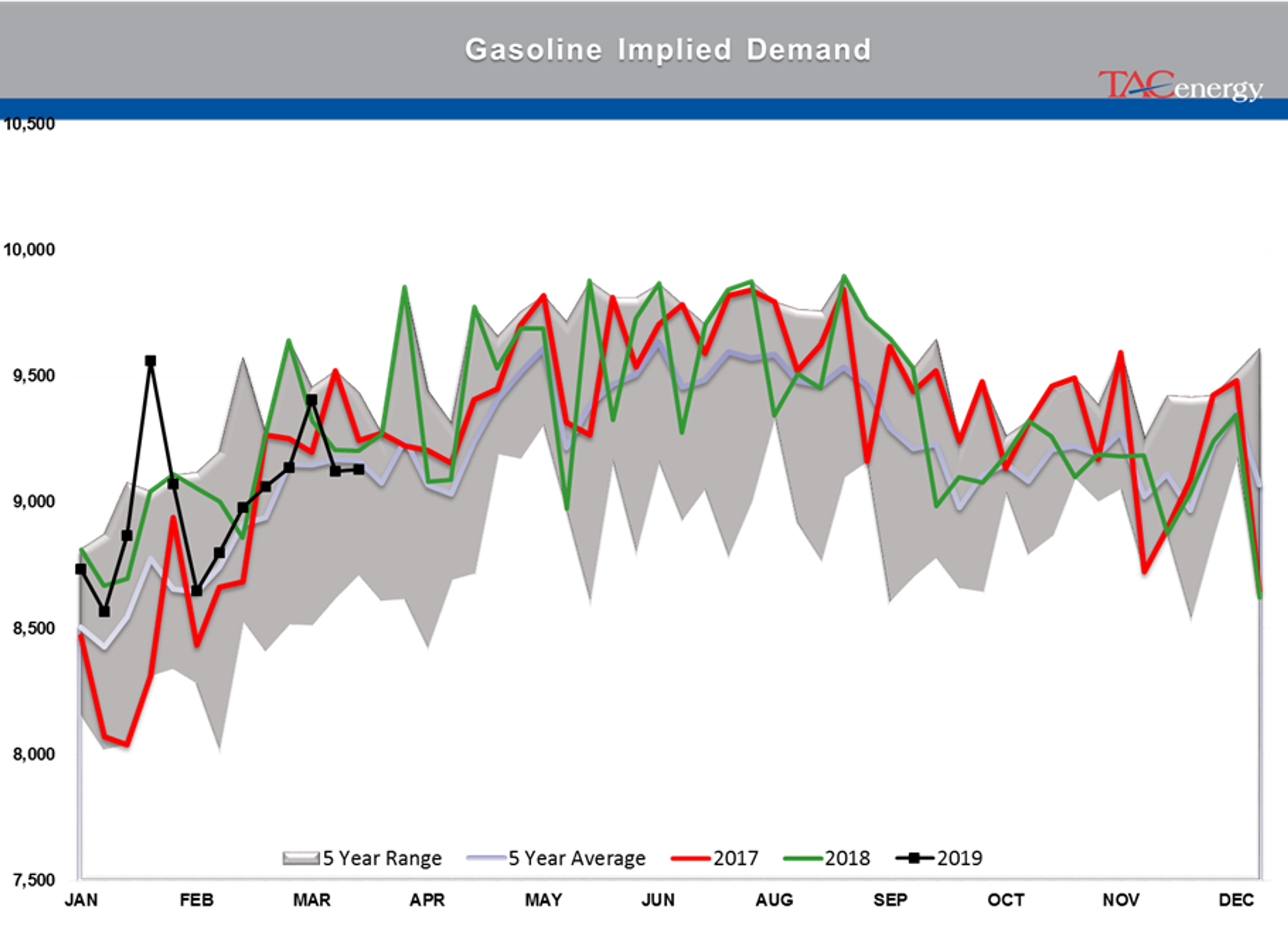 Mixed Bag For Energy Markets