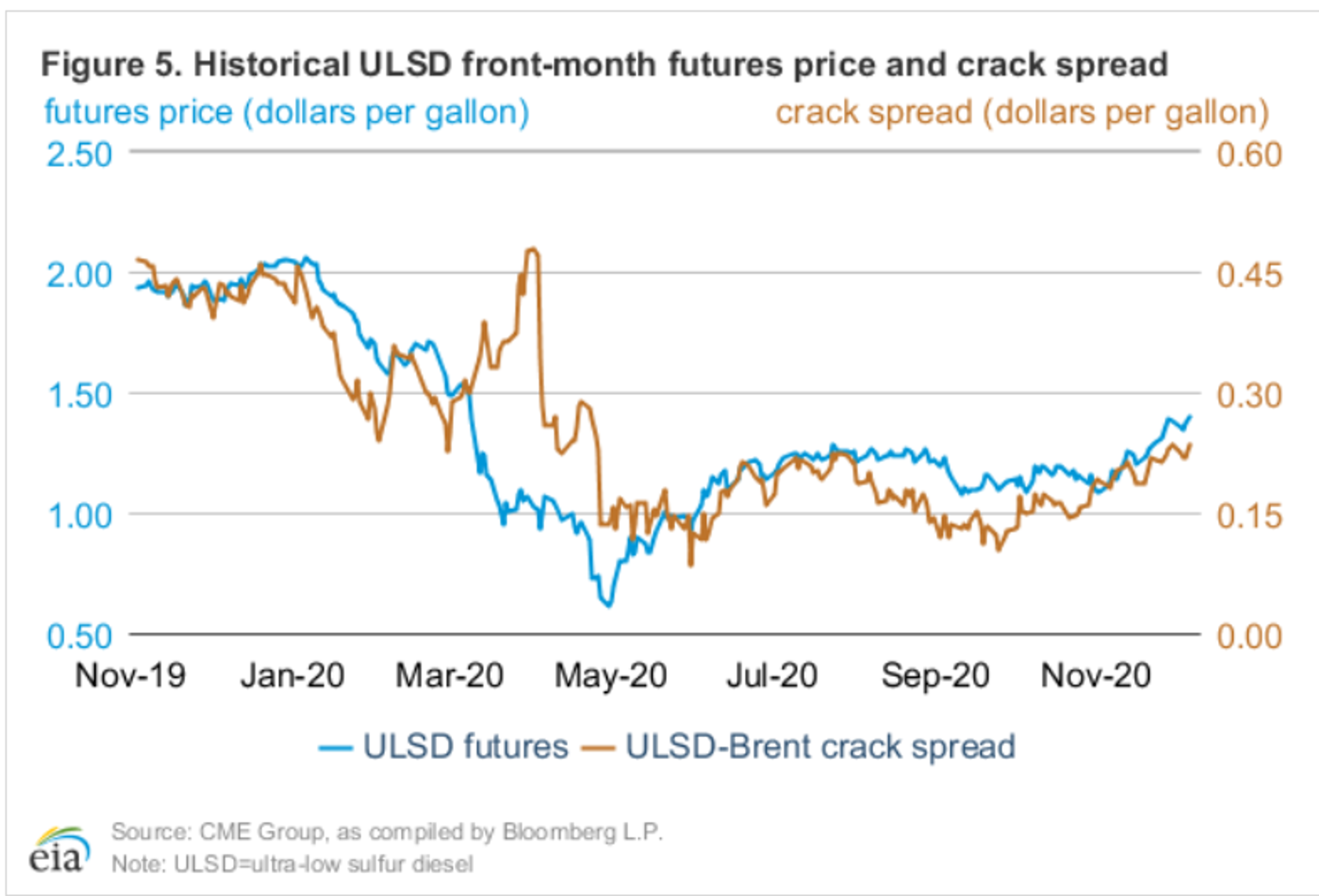 Energy Prices Climb Once Again 