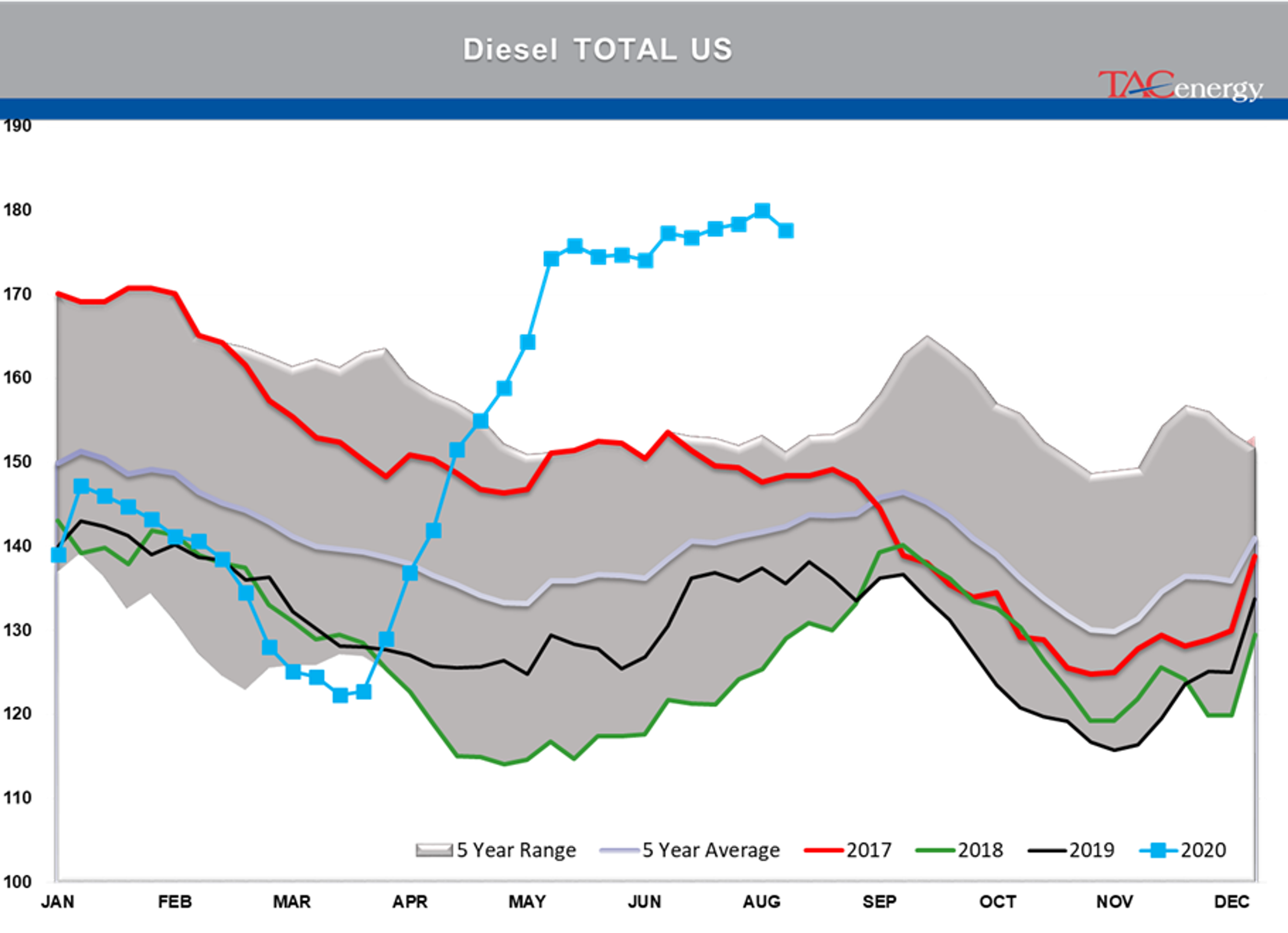 Oil Prices Settle At Their Highest Levels 