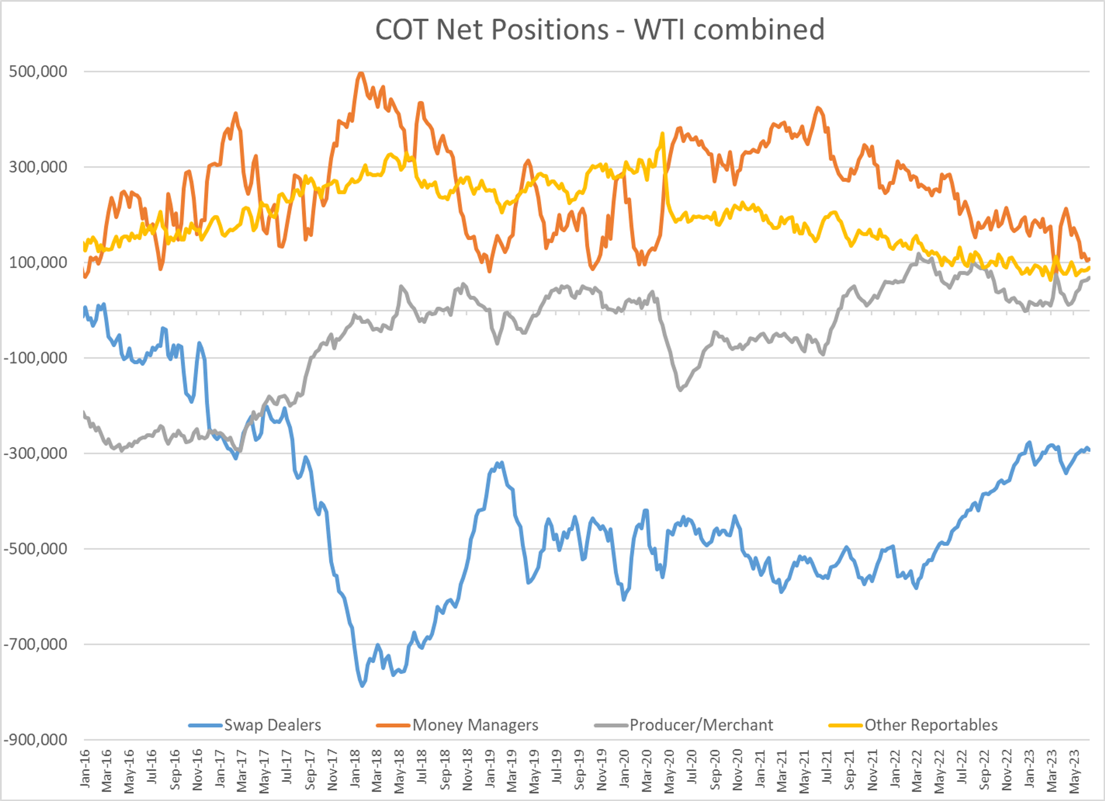 Energy Futures Are Drifting Higher To Start This Week’s Trading With The HO Contract Leading The Way Higher