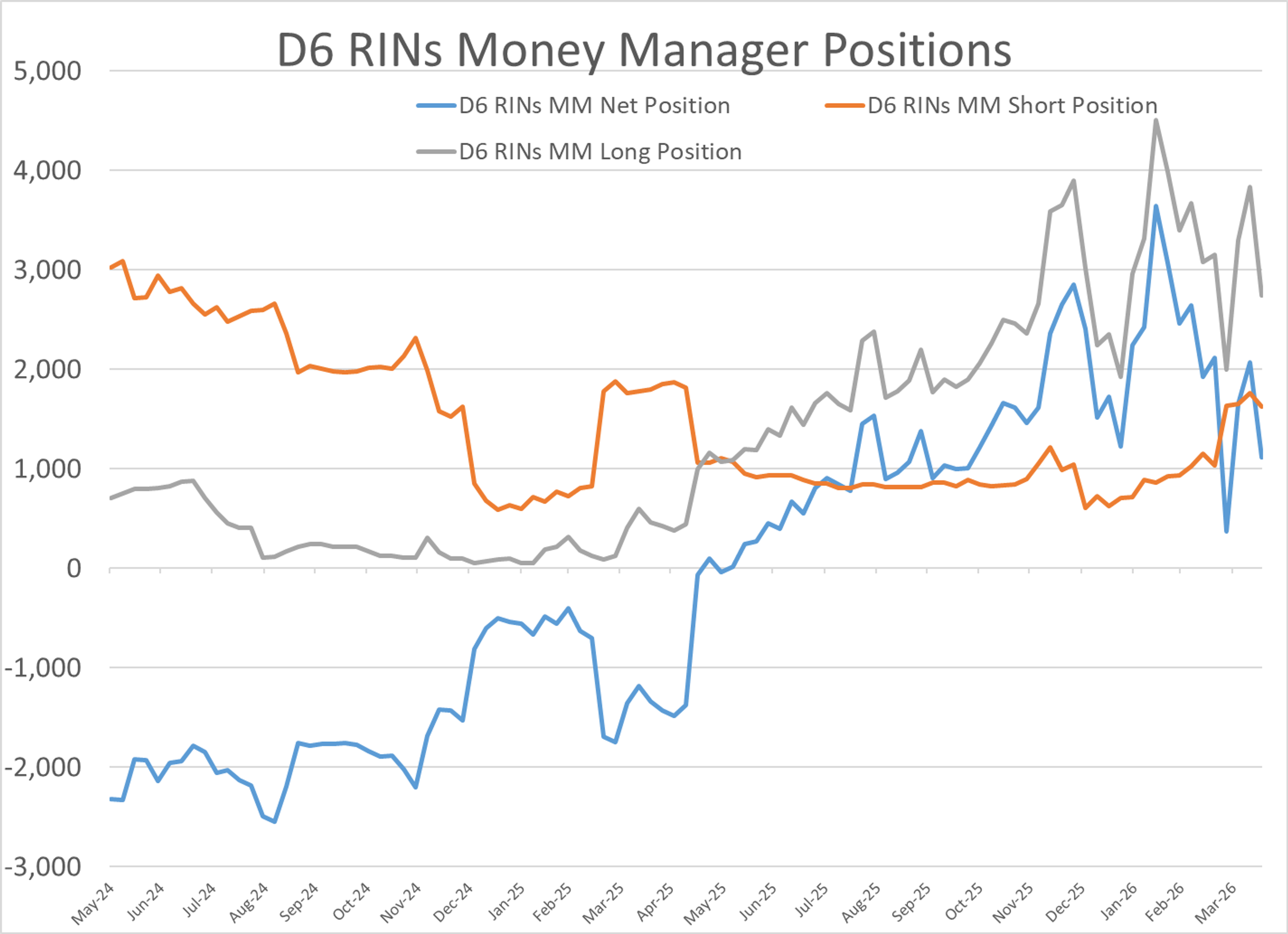 Energy Prices Rebound As Peace Talks Stall And Physical Markets Tighten