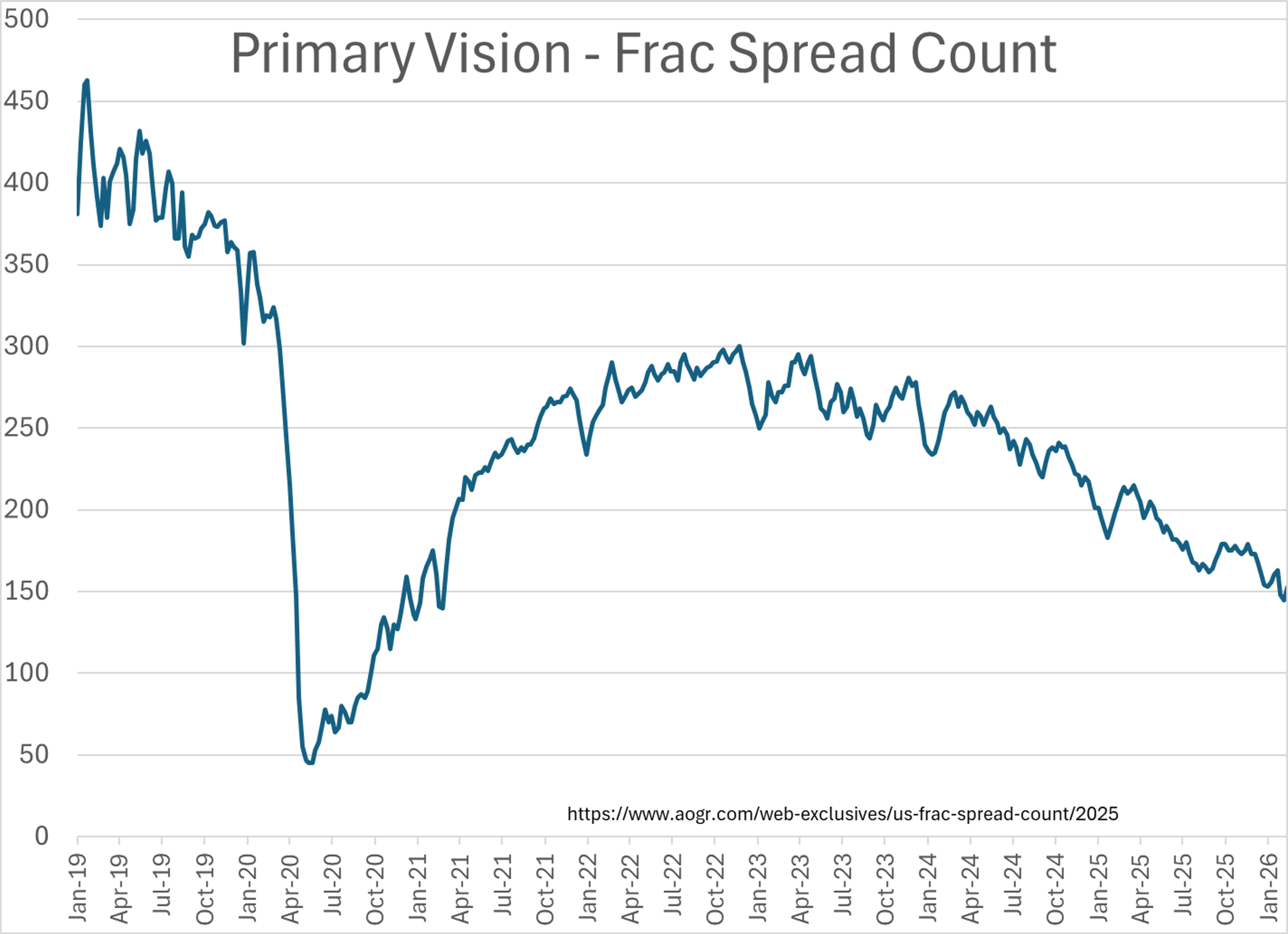 Quiet Markets, Loud Headlines: Tracking The Next Wave Of Energy Disruptions