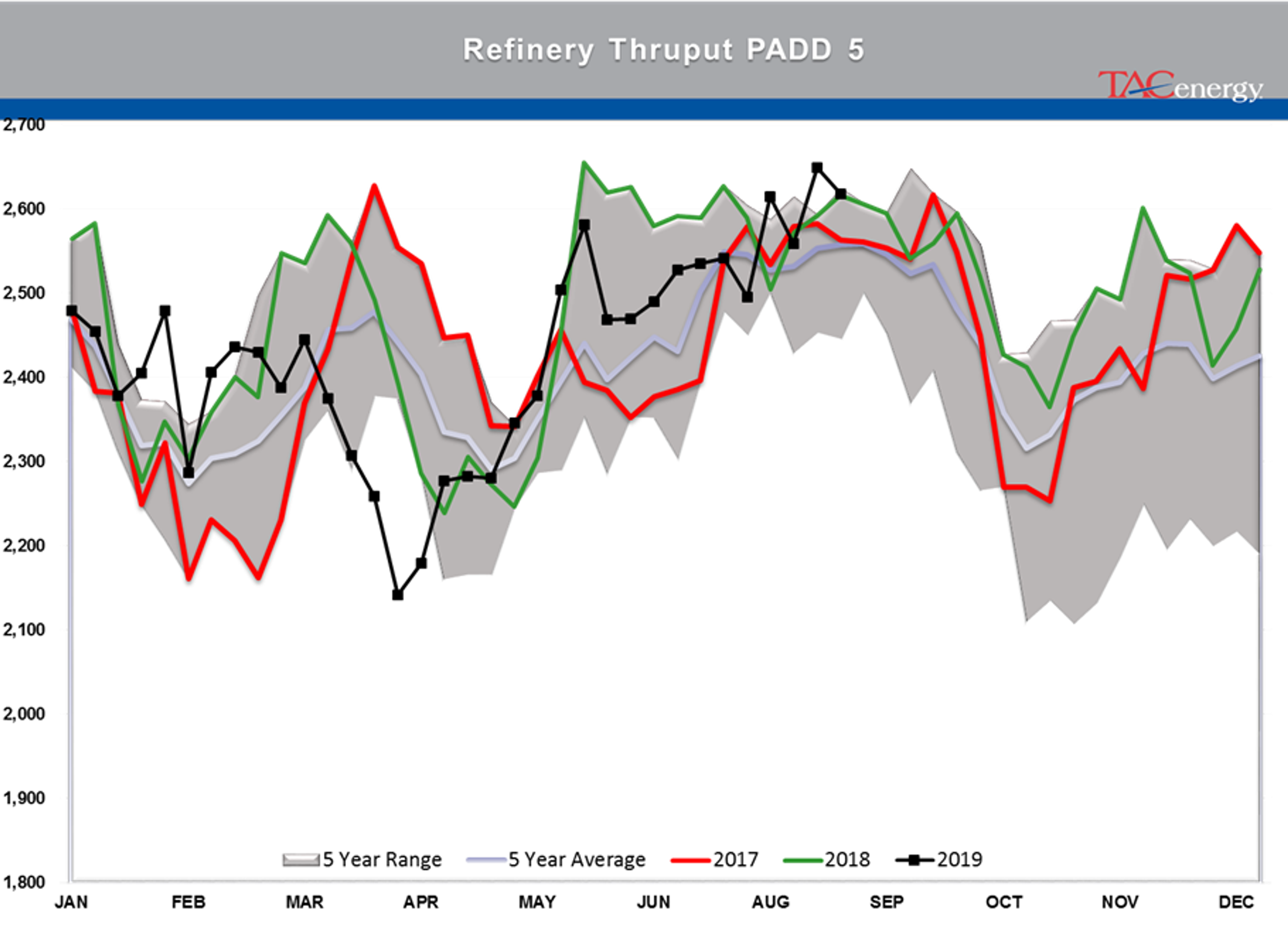 Energy Complex Saw Buying Pressure