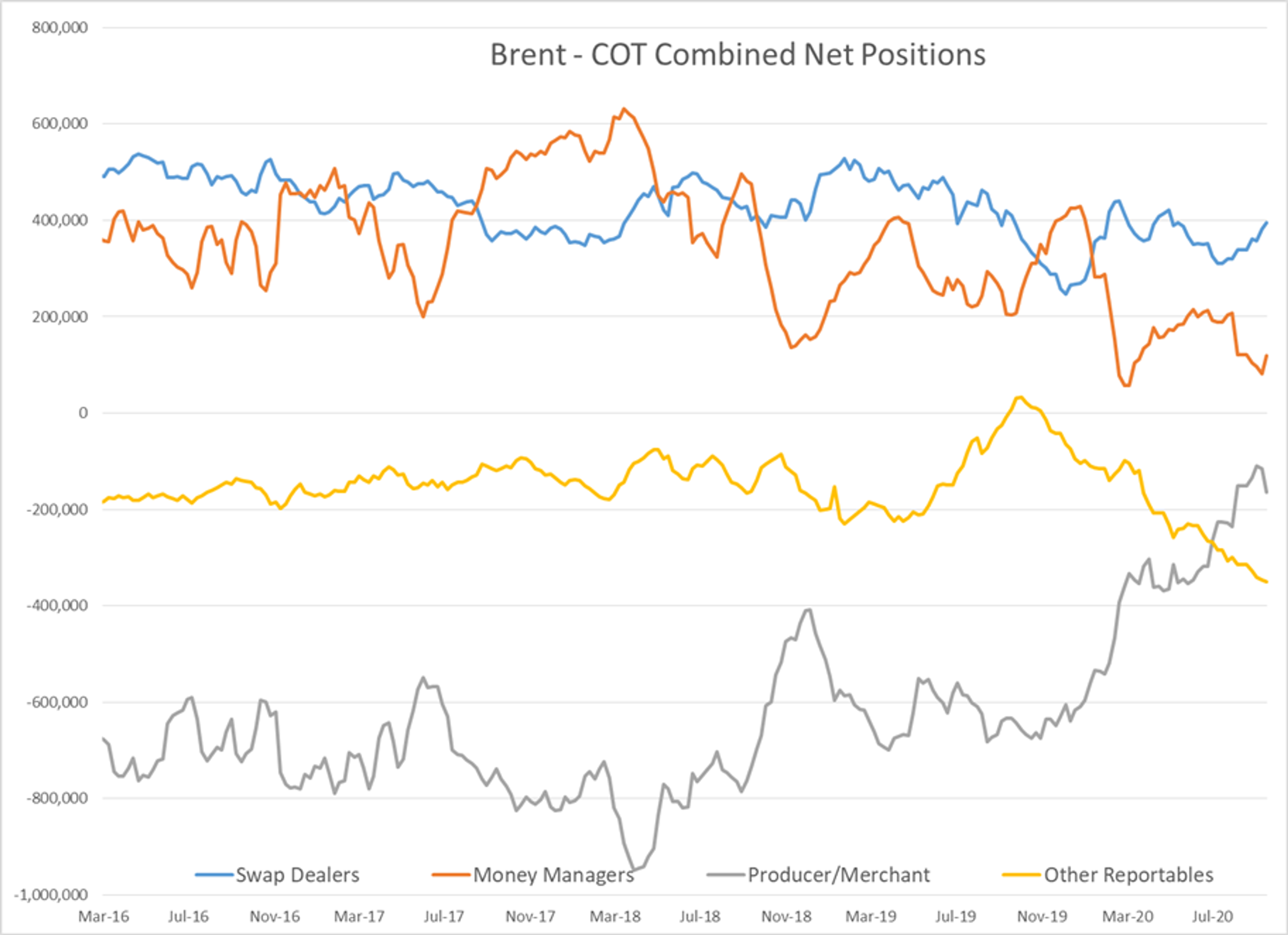 Chances Of Stimulus Package Points Equity Markets Higher