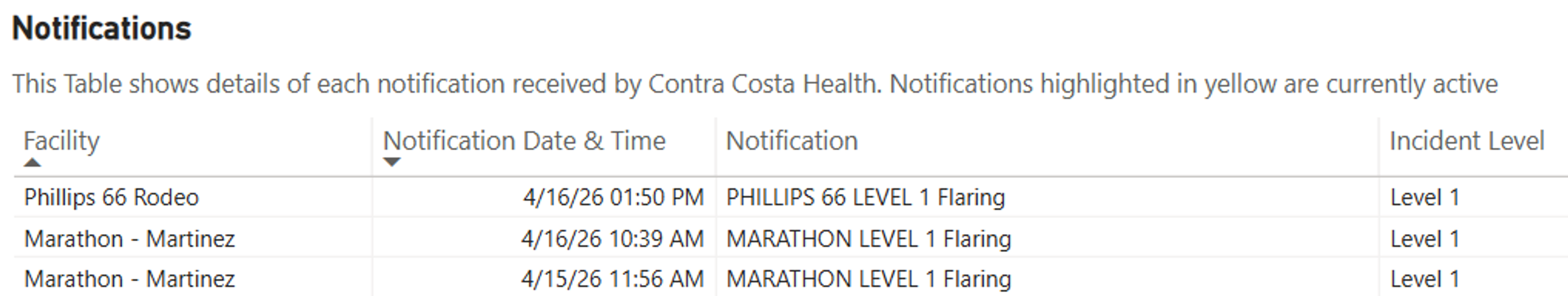 Energy Prices Slide Despite Persistent Supply And Pricing Distortions