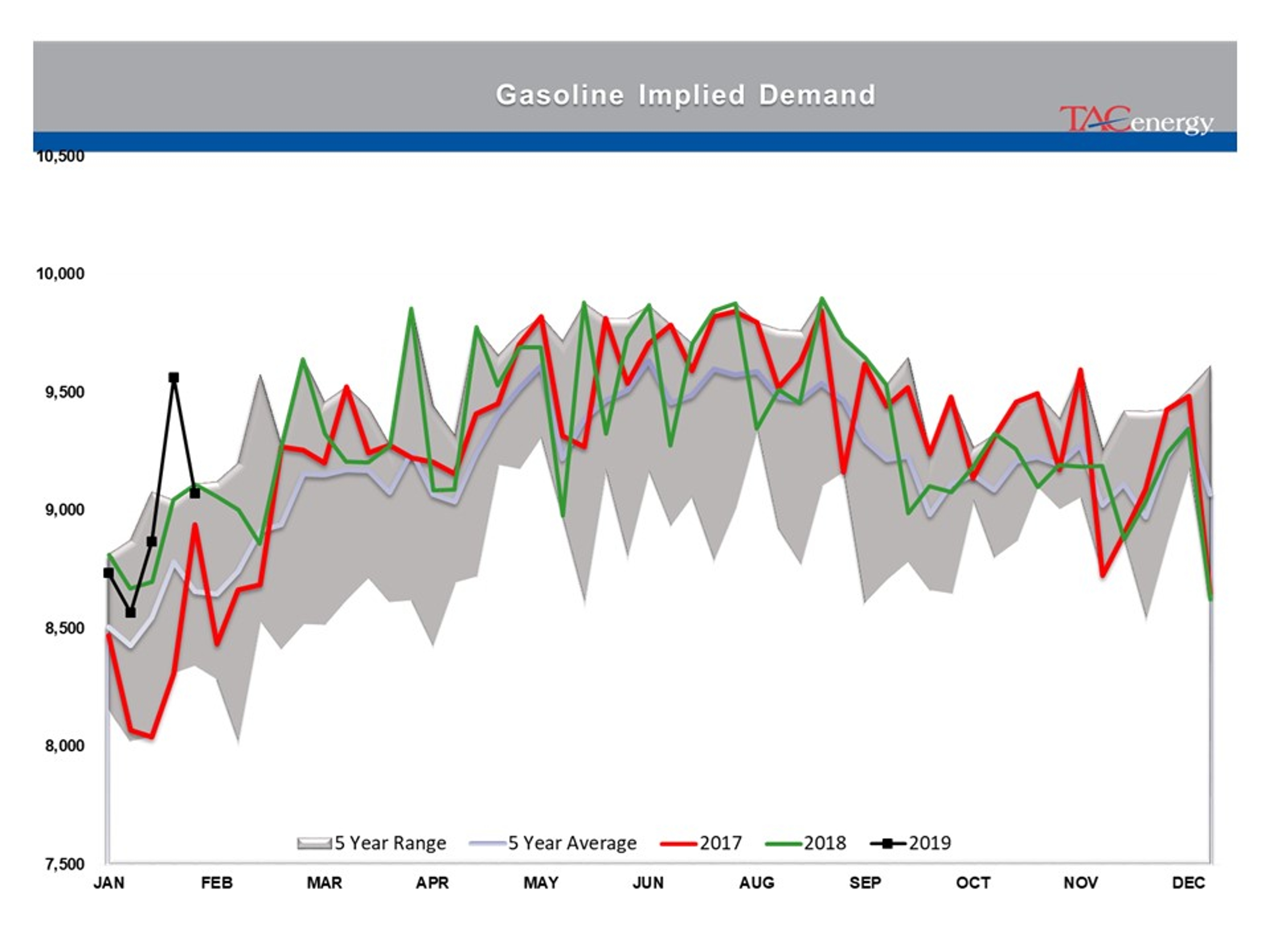 Indecision Continues To Reign In Energy Markets