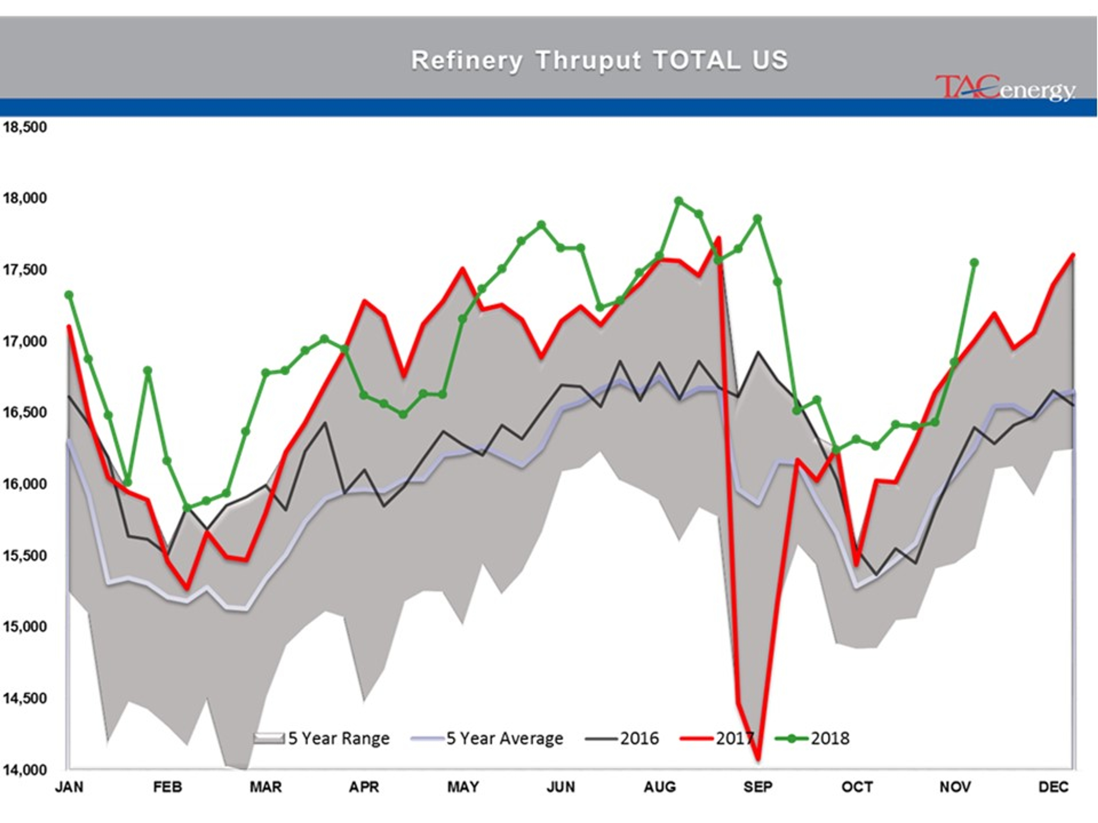 Energy Futures In Recovery Rally Mode