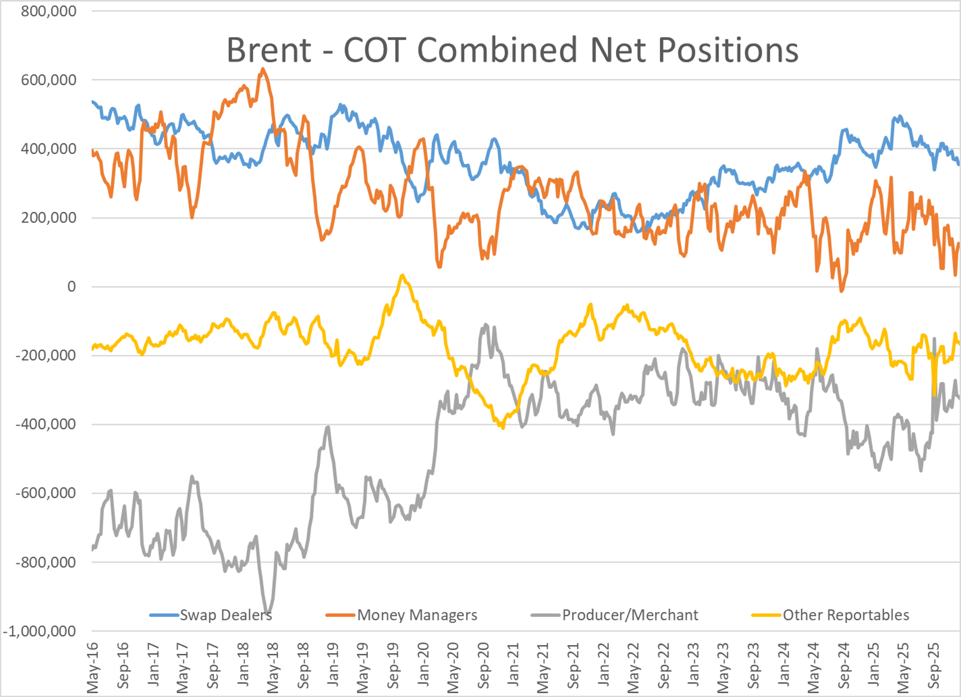 Energy Markets Hold Steady While Global Institutions Shake