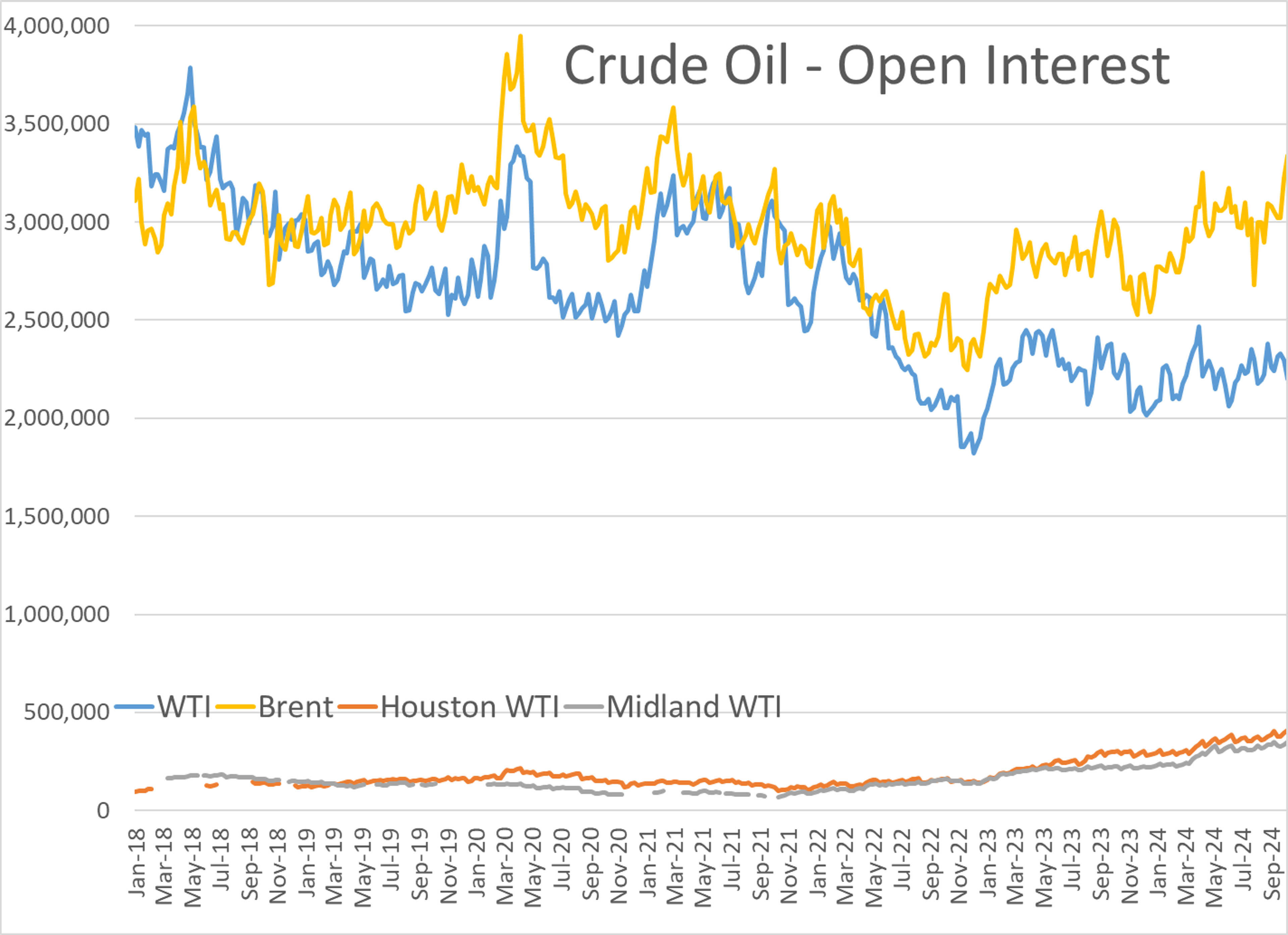 Oil Prices Down Around 6% and Refined Products Trading Down By A Dime