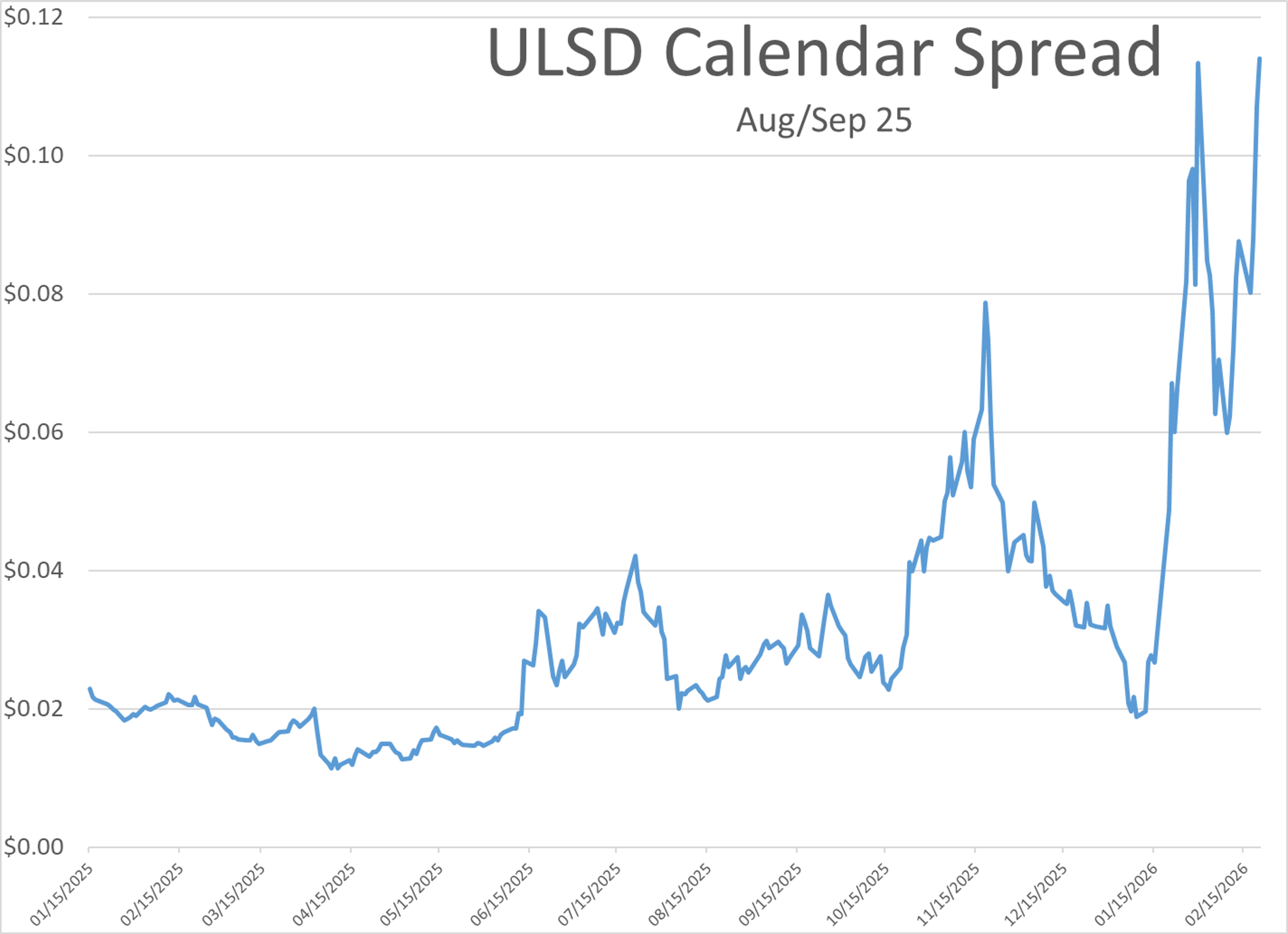 Refinery Shifts, Winter Storms, And The New Anatomy Of US Fuel Supply