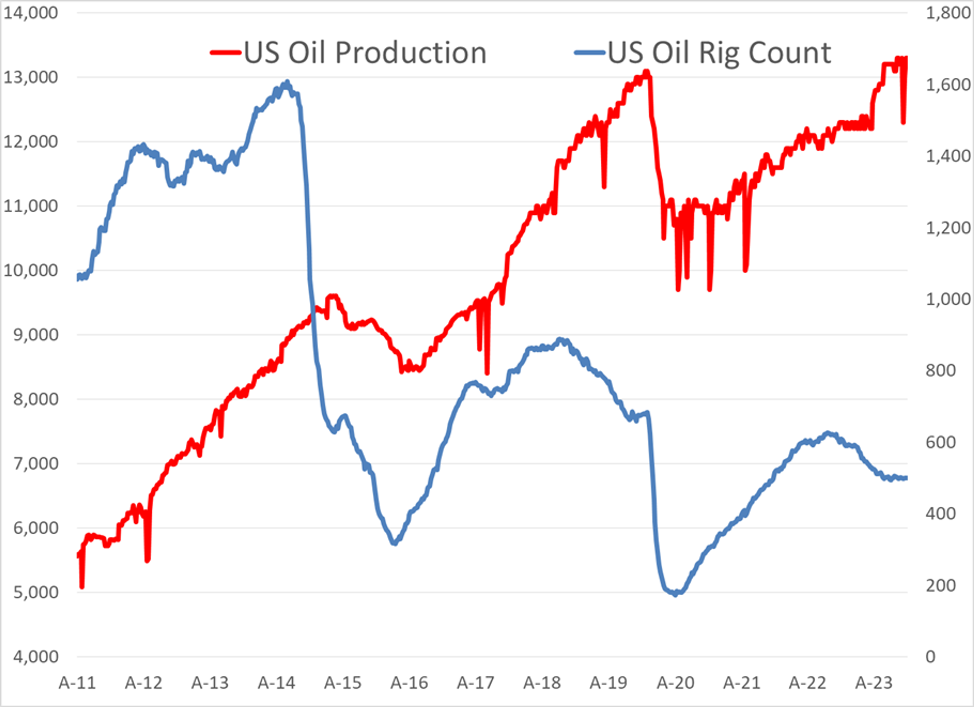 Refined Product Futures Are Seeing Some Modest Selling To Start The Abbreviated Trading Session Monday