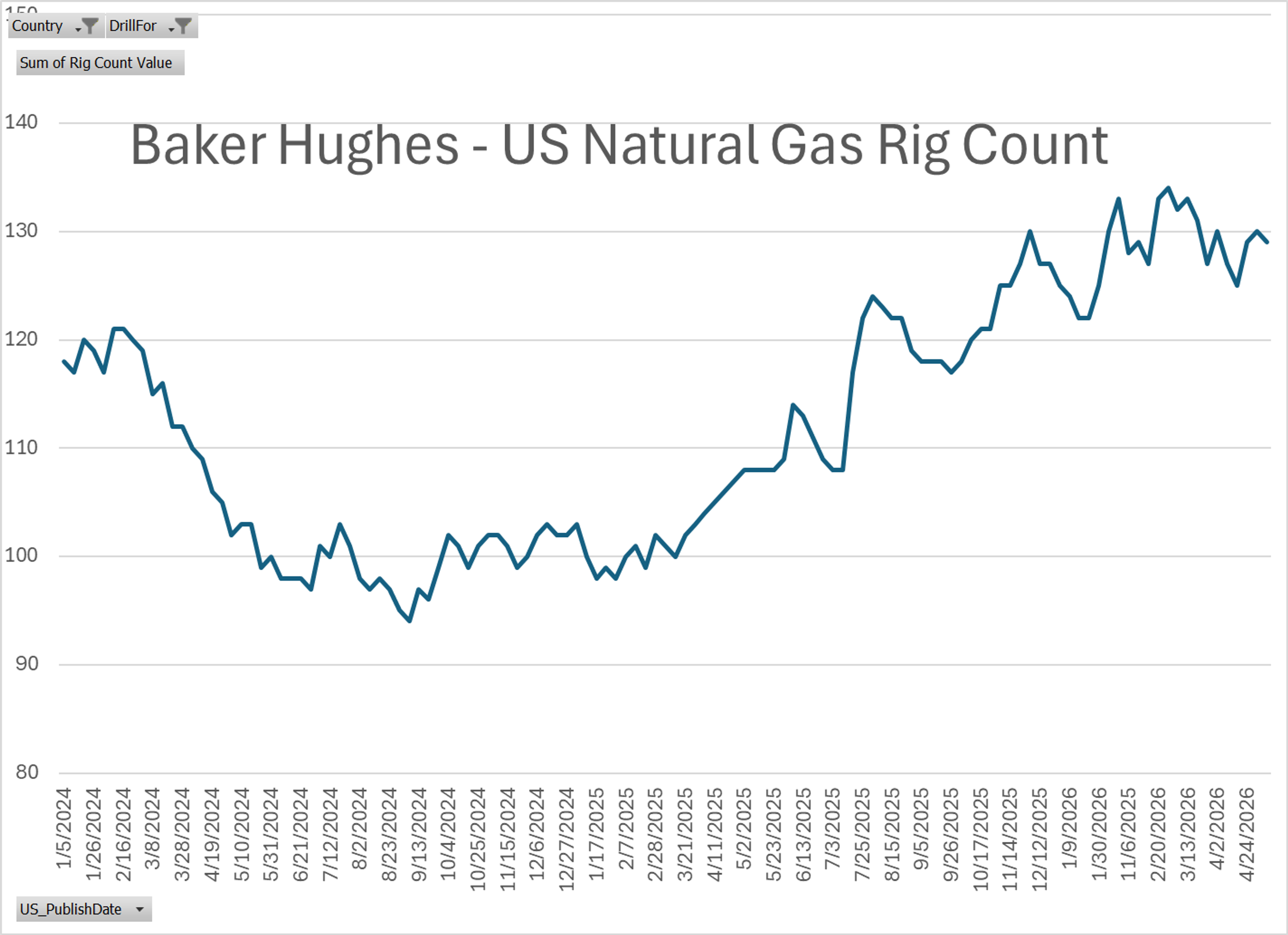 Energy Markets Rise As Peace Hopes Fade And Supply Strains Persist