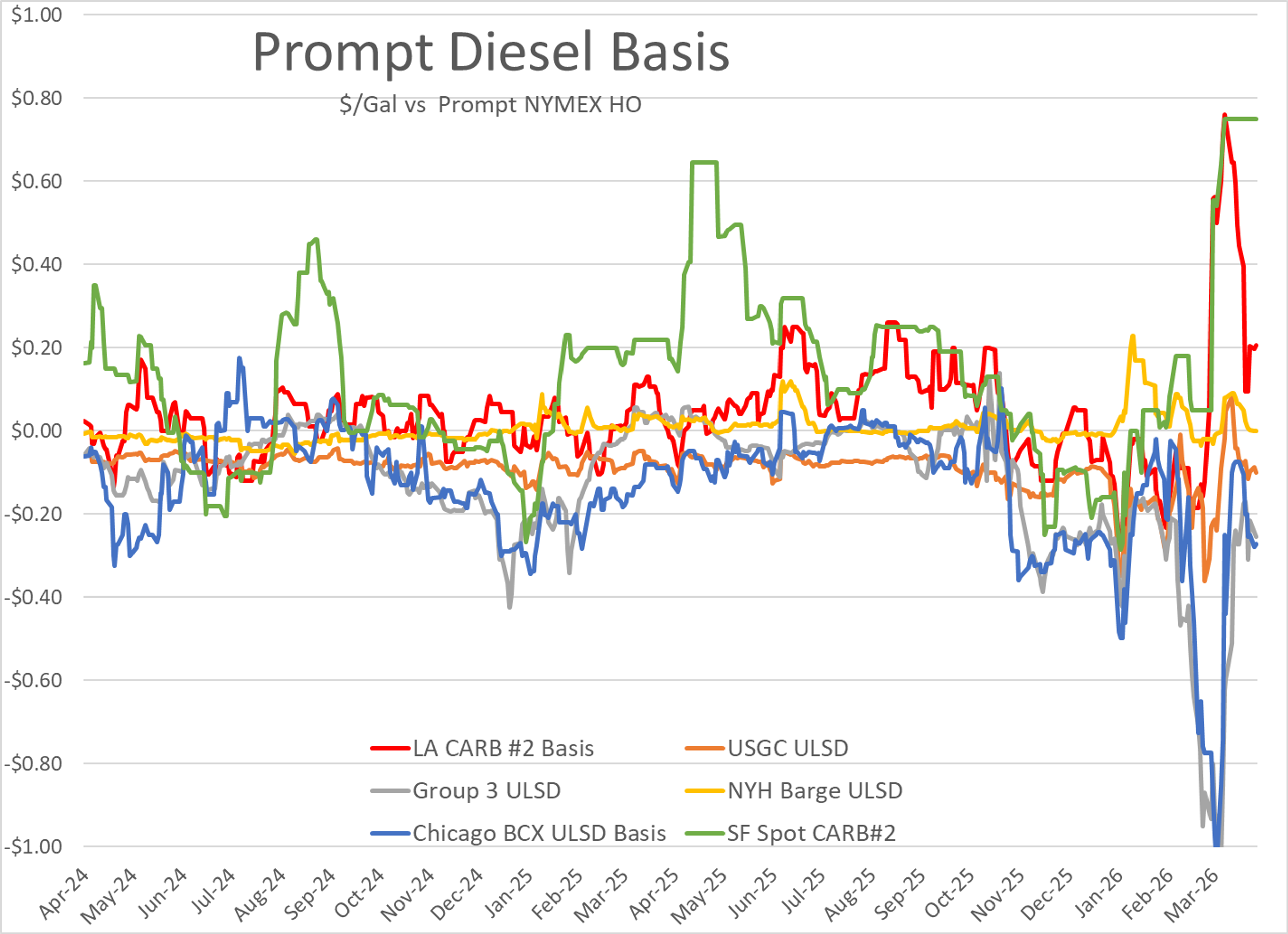 Energy Markets Edge Up As Middle East Tensions And Inventories Tighten