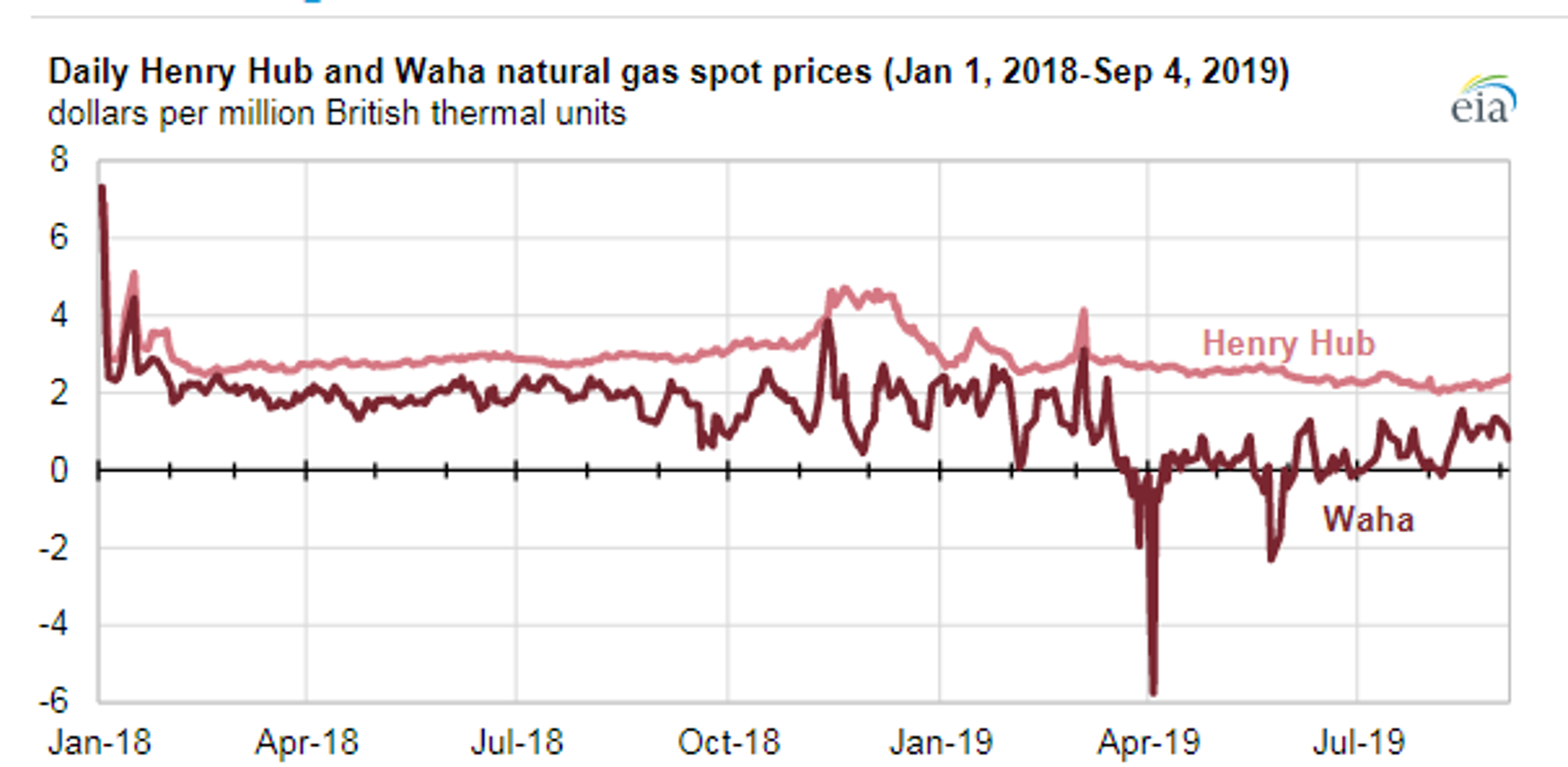 Strong Rally In Energy Prices Runs Out Of Steam