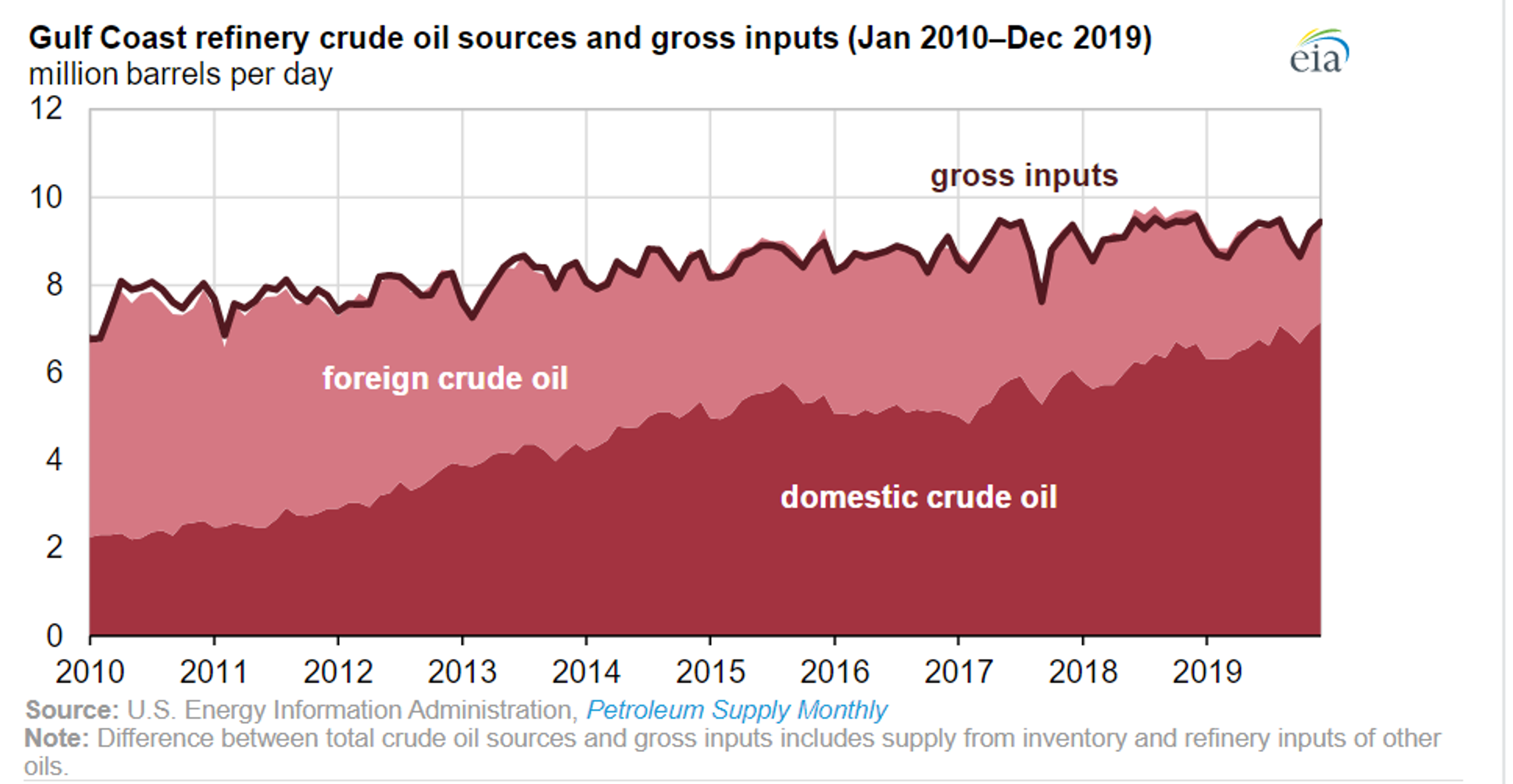 Energy Prices Stumble Into The Weekend