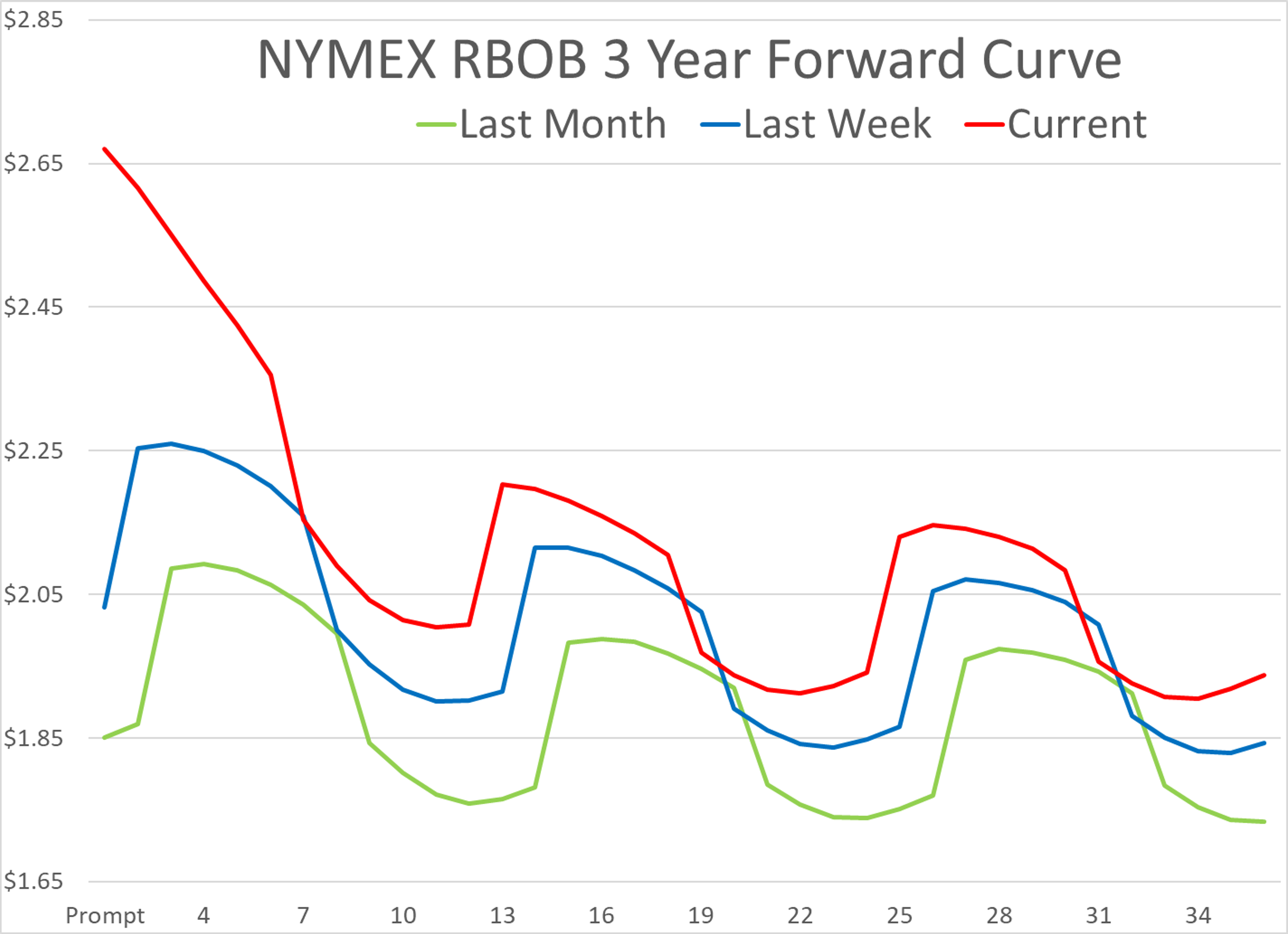 Energy Markets Brace For Impact As Diesel Swings And Crude Surges