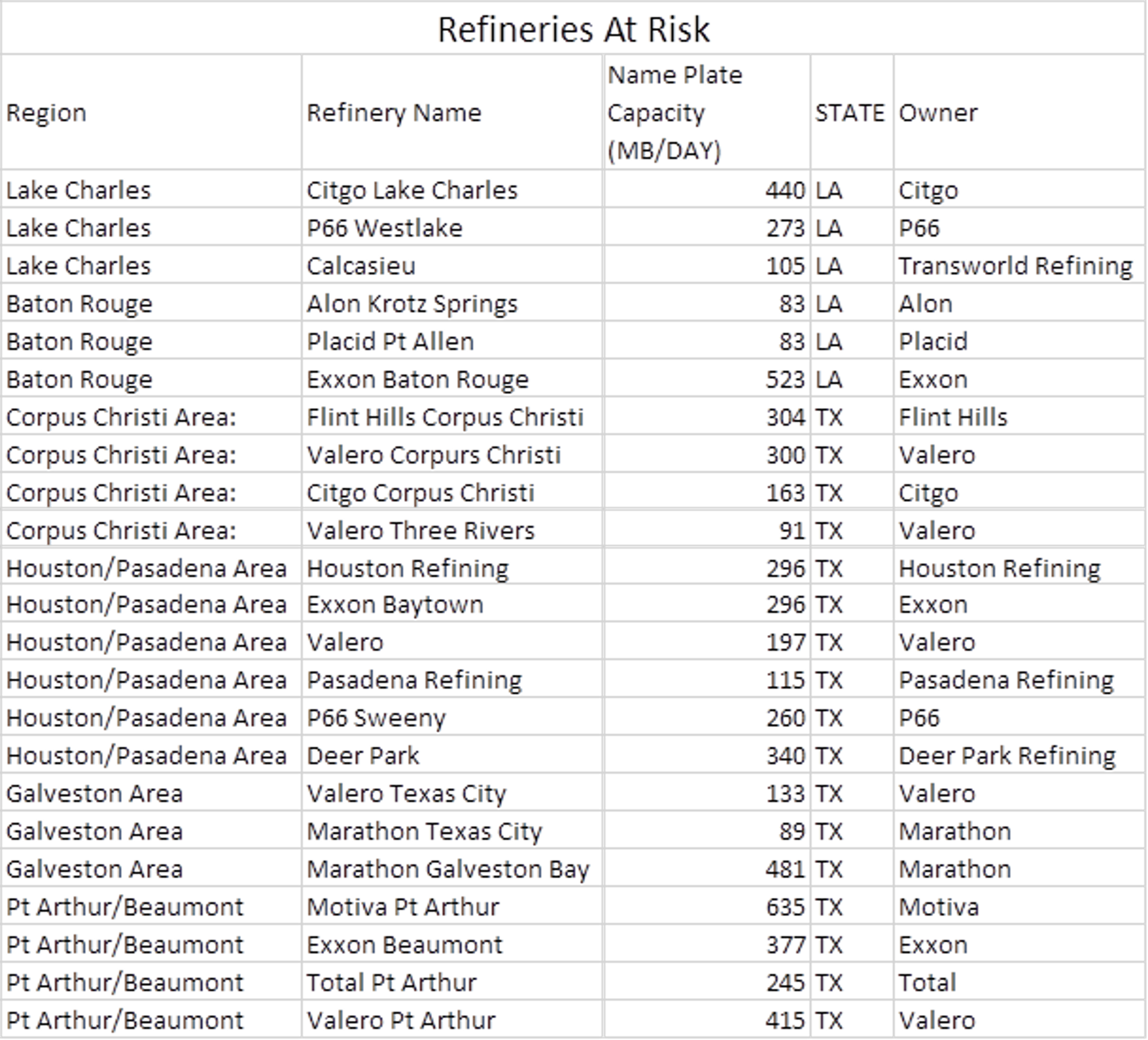 Green Futures Markets Are The Theme This Week