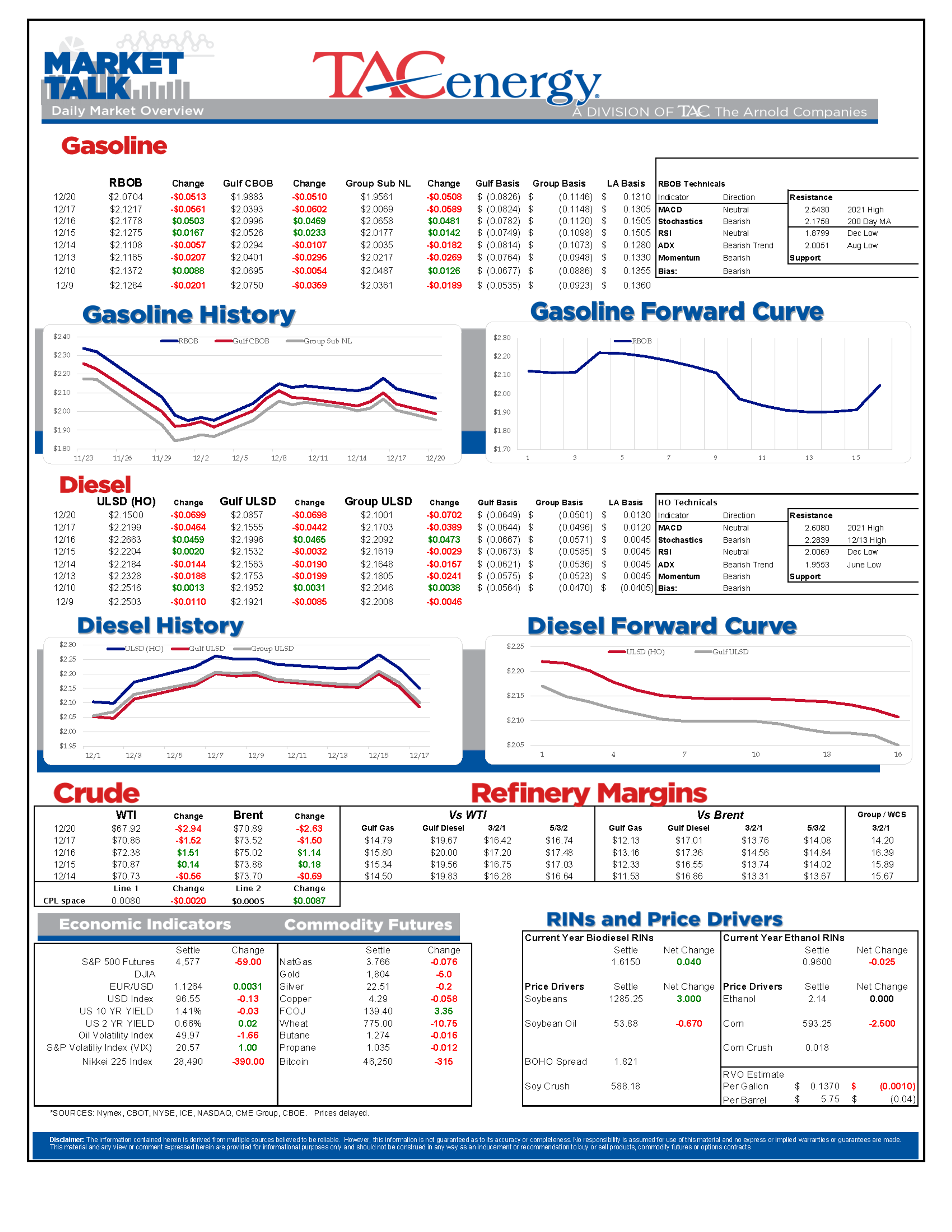 Another Wave Of Selling Is Kicking Off Christmas-Week Trading 