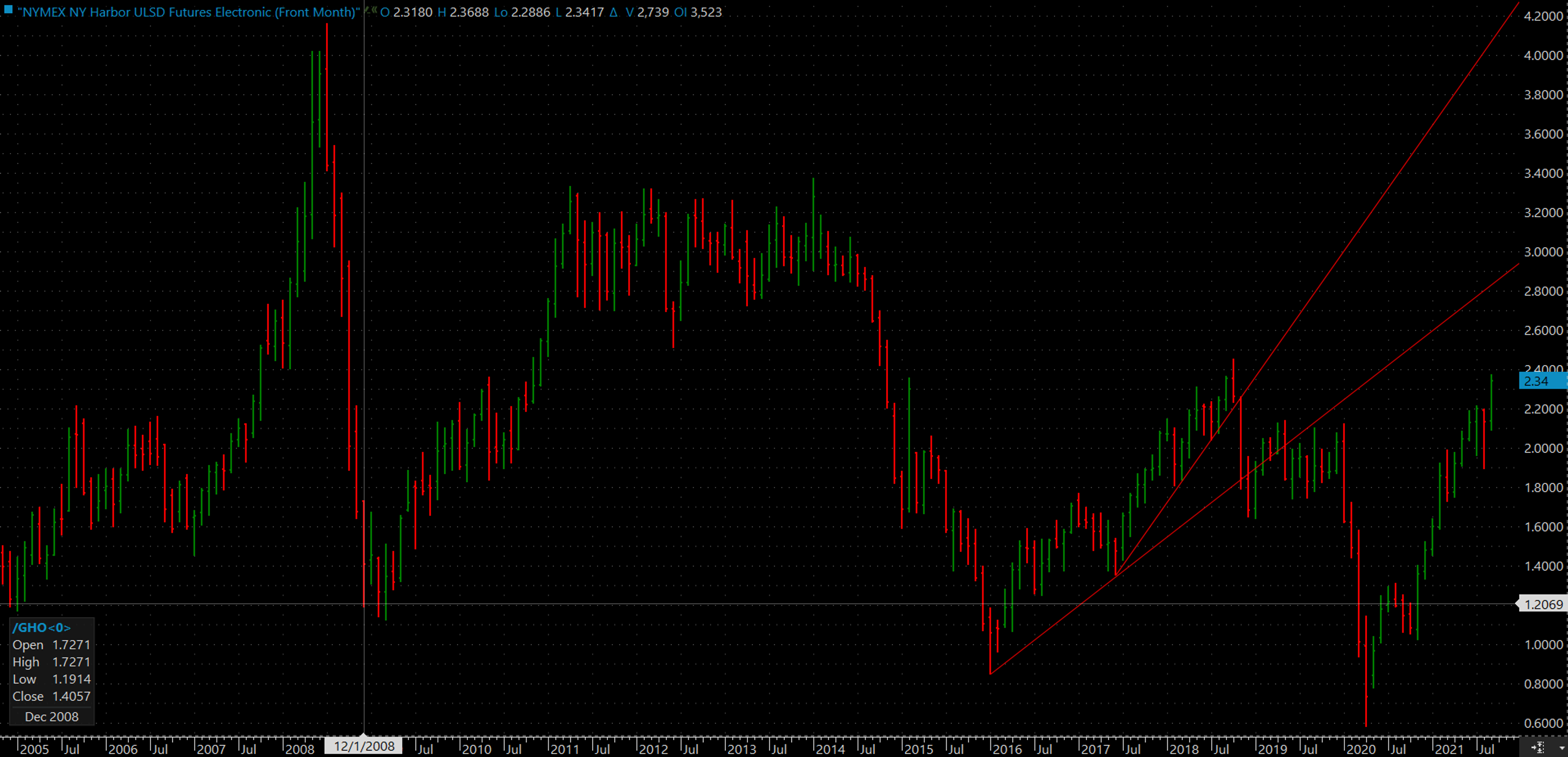 Roiling Markets Around The Globe