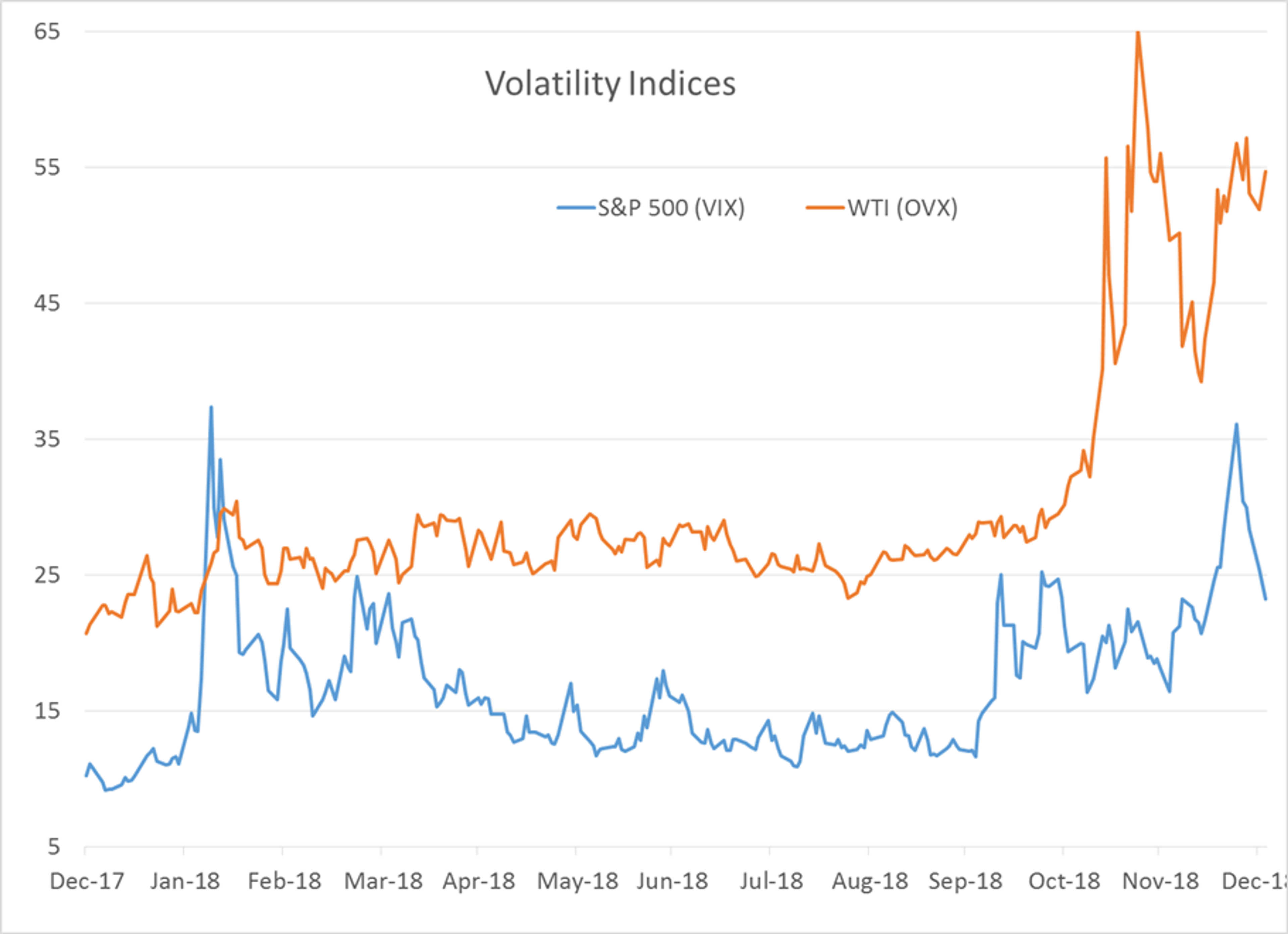 Energy Futures Kicked Off New Year With Stylish Volatility