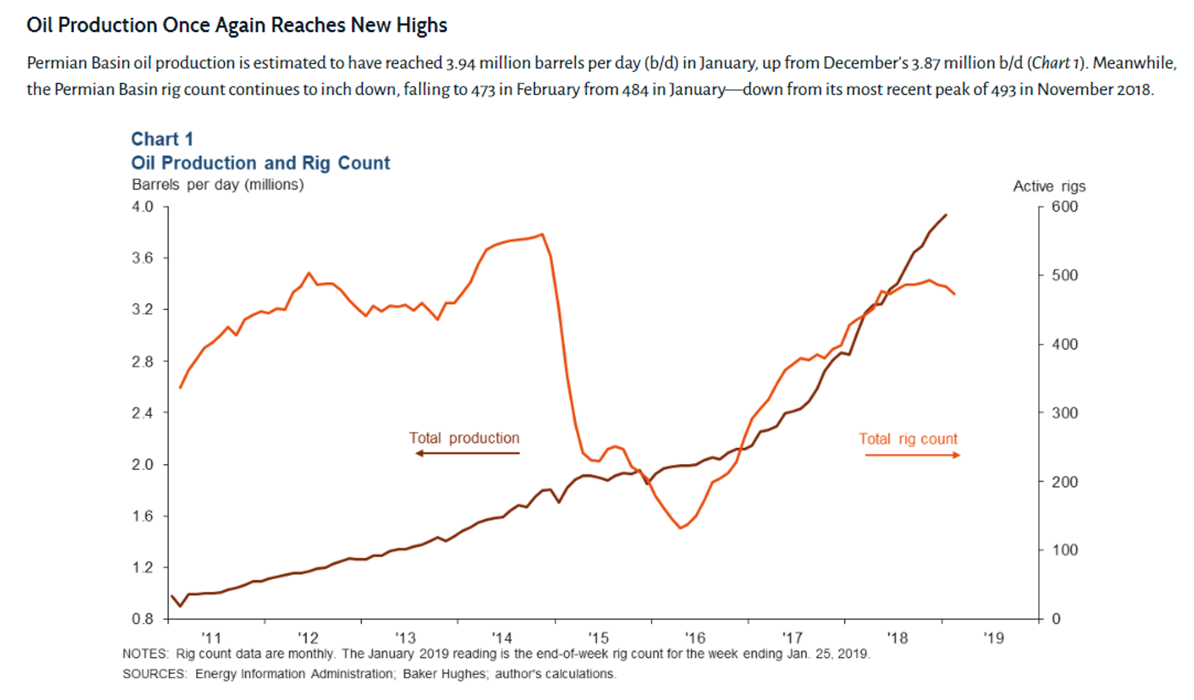 Optimism Spilling Over Into Energy Futures