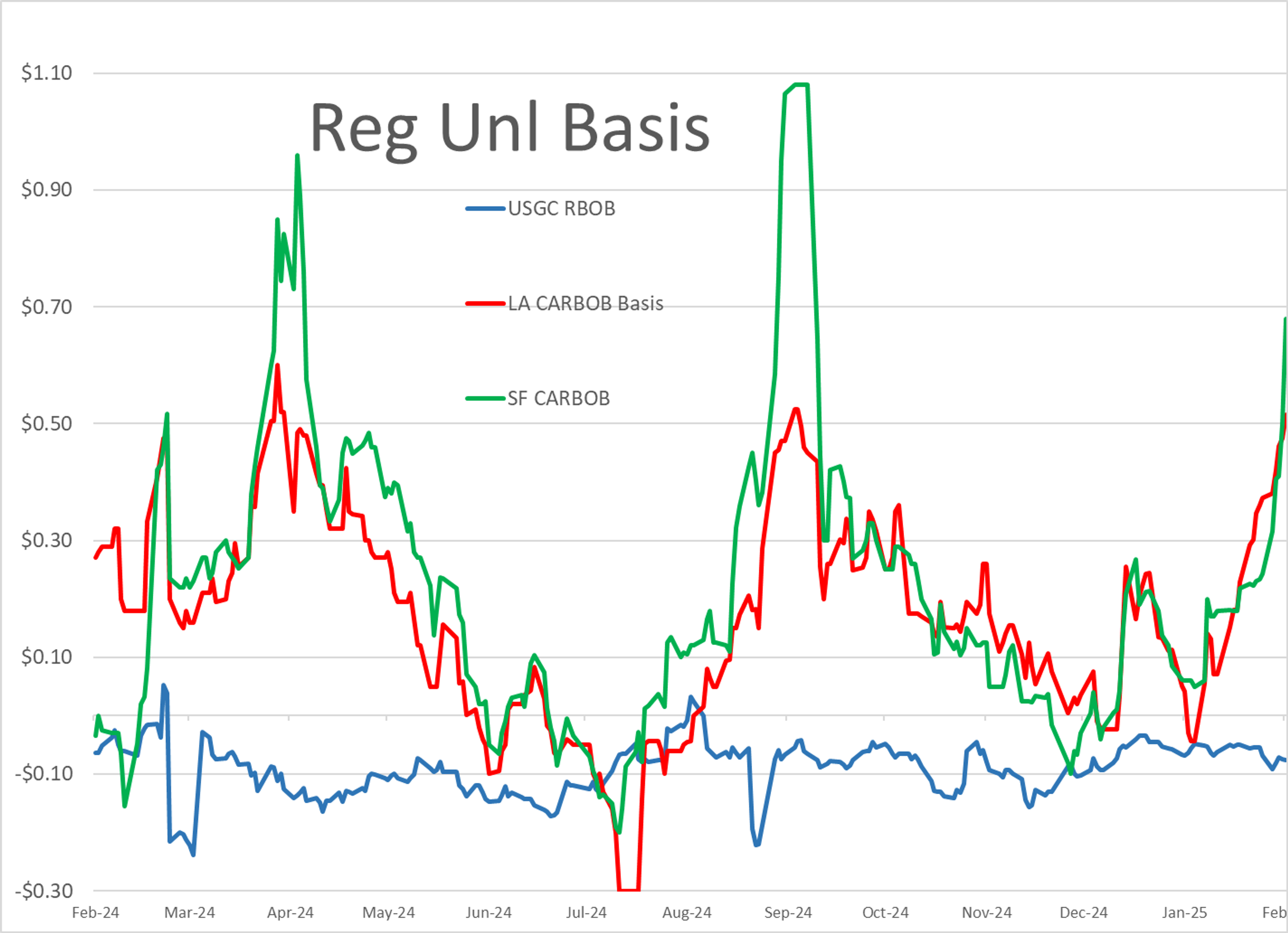 Energy Markets Show Higher Stock Value Despite Recent Tariff Threats