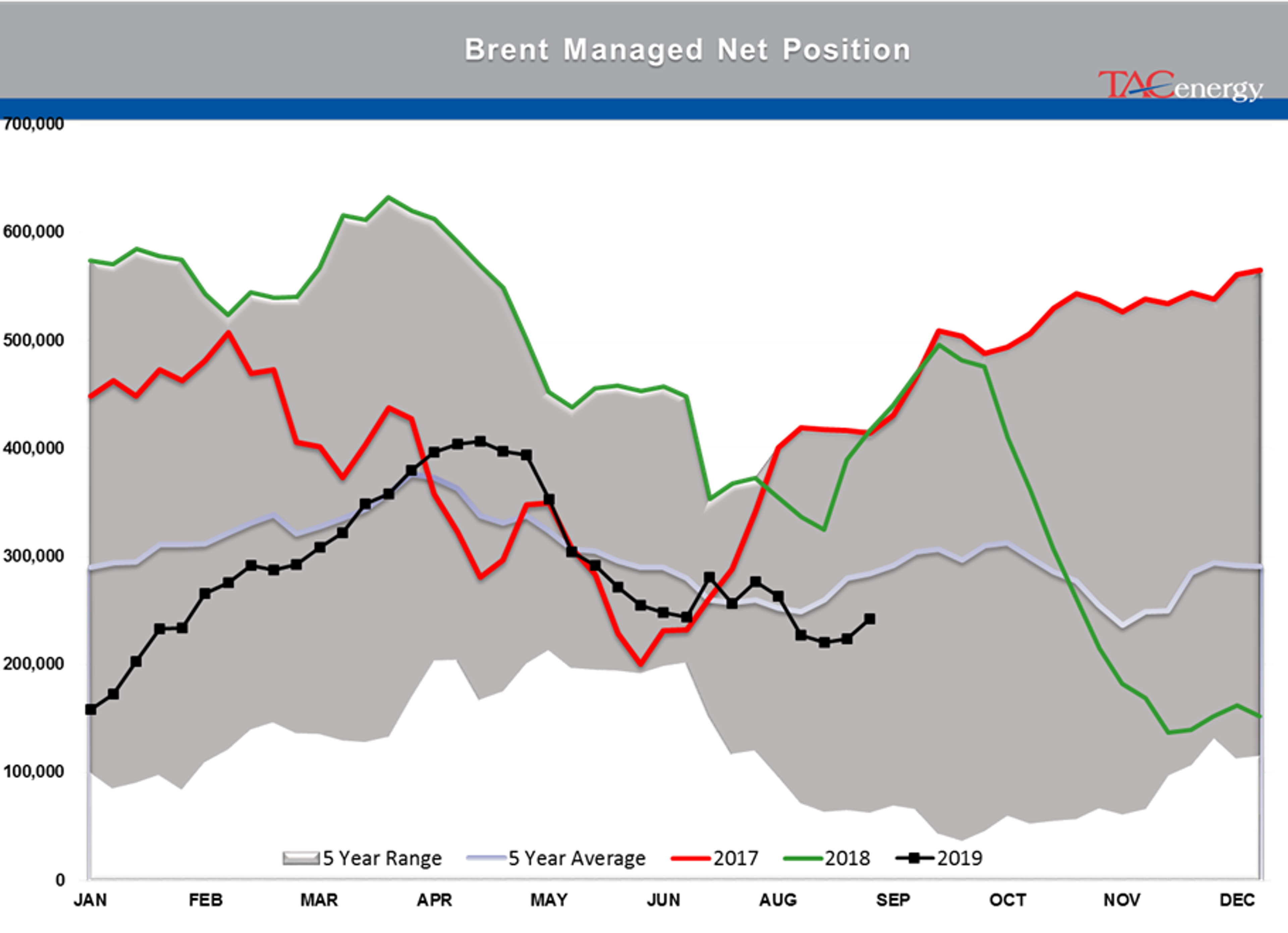 Oil & Diesel Prices Attempting Modest Rally 