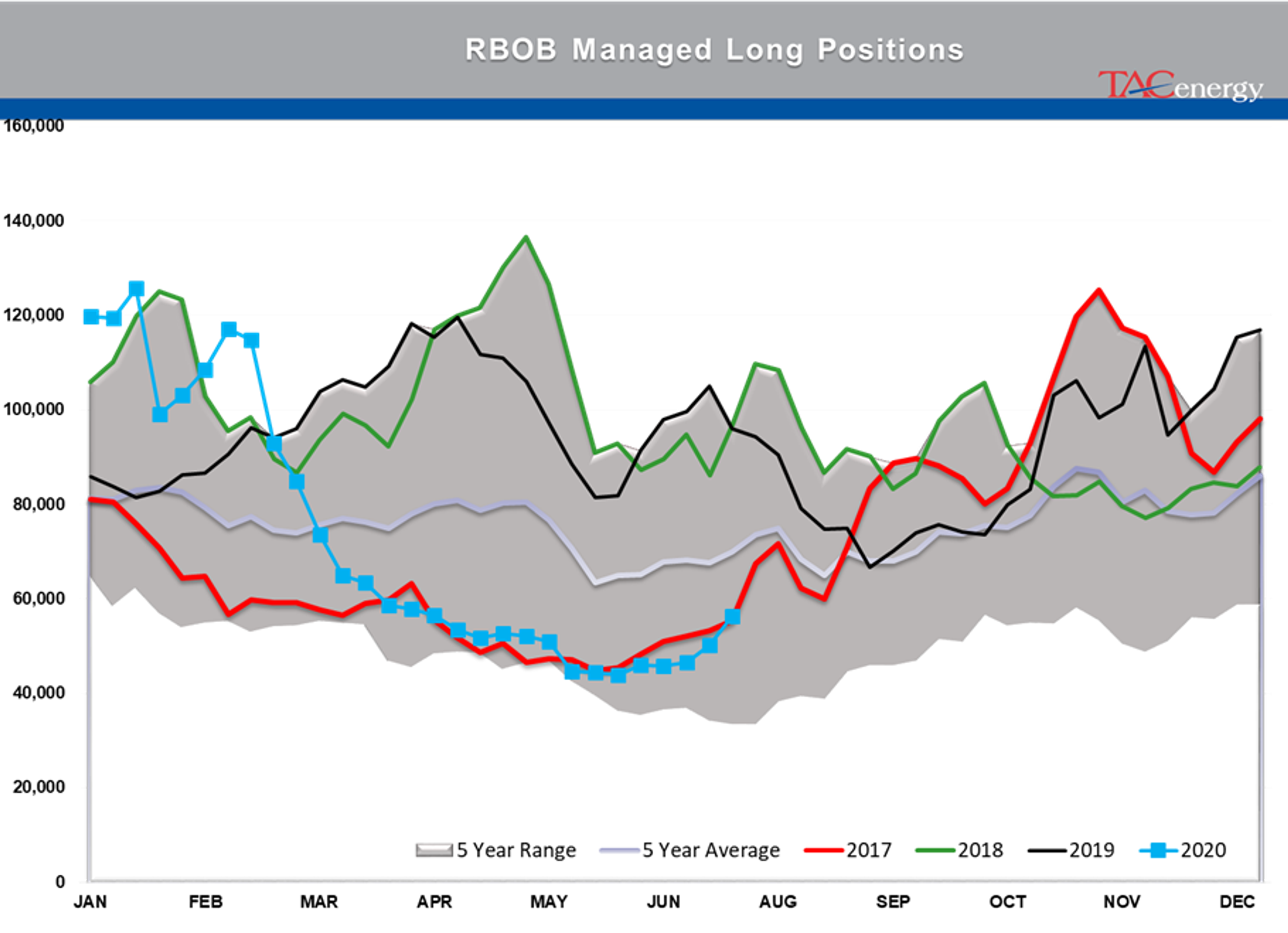 Energy Markets Trade Sideways 