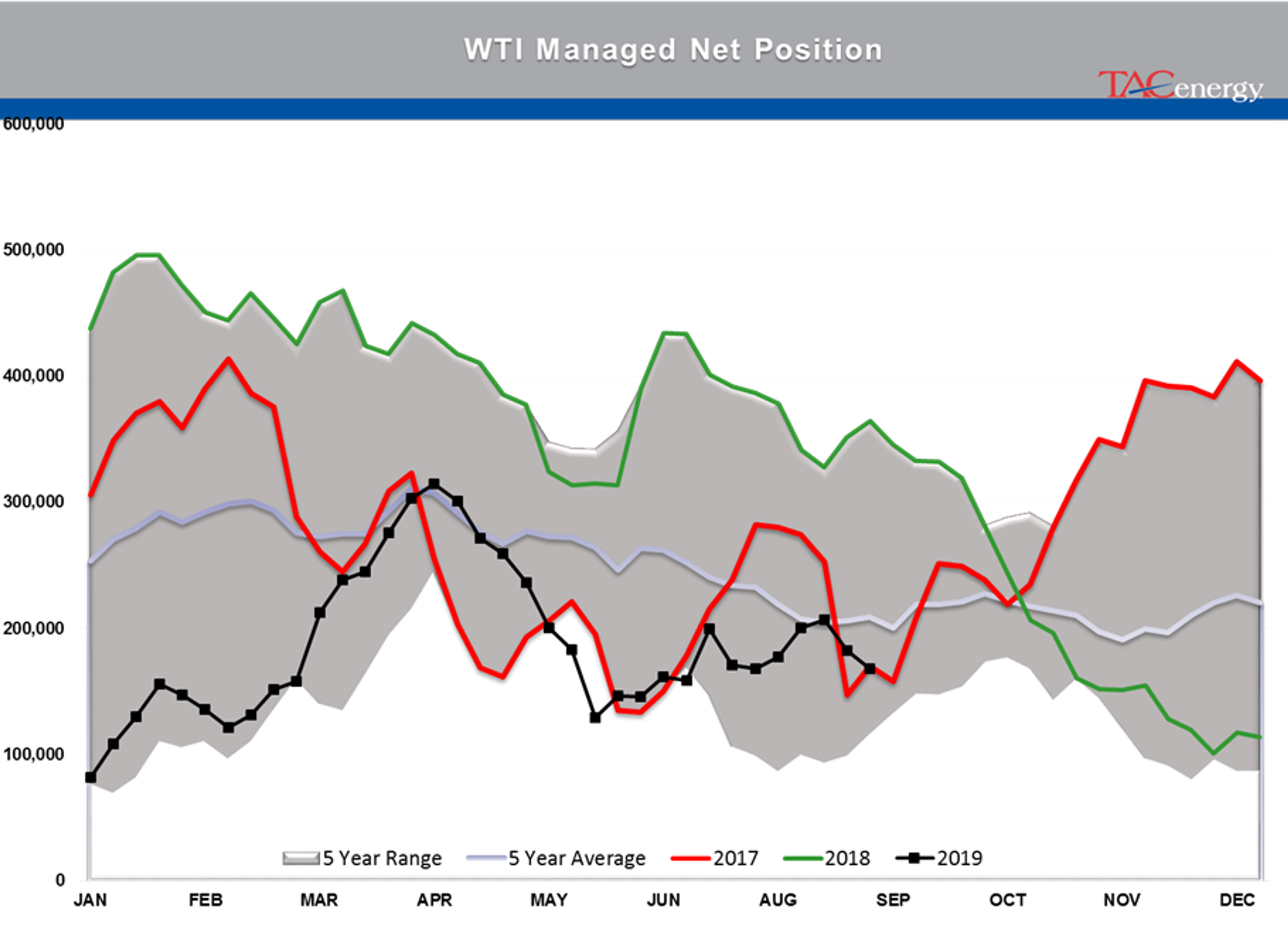 Oil & Diesel Prices Attempting Modest Rally 