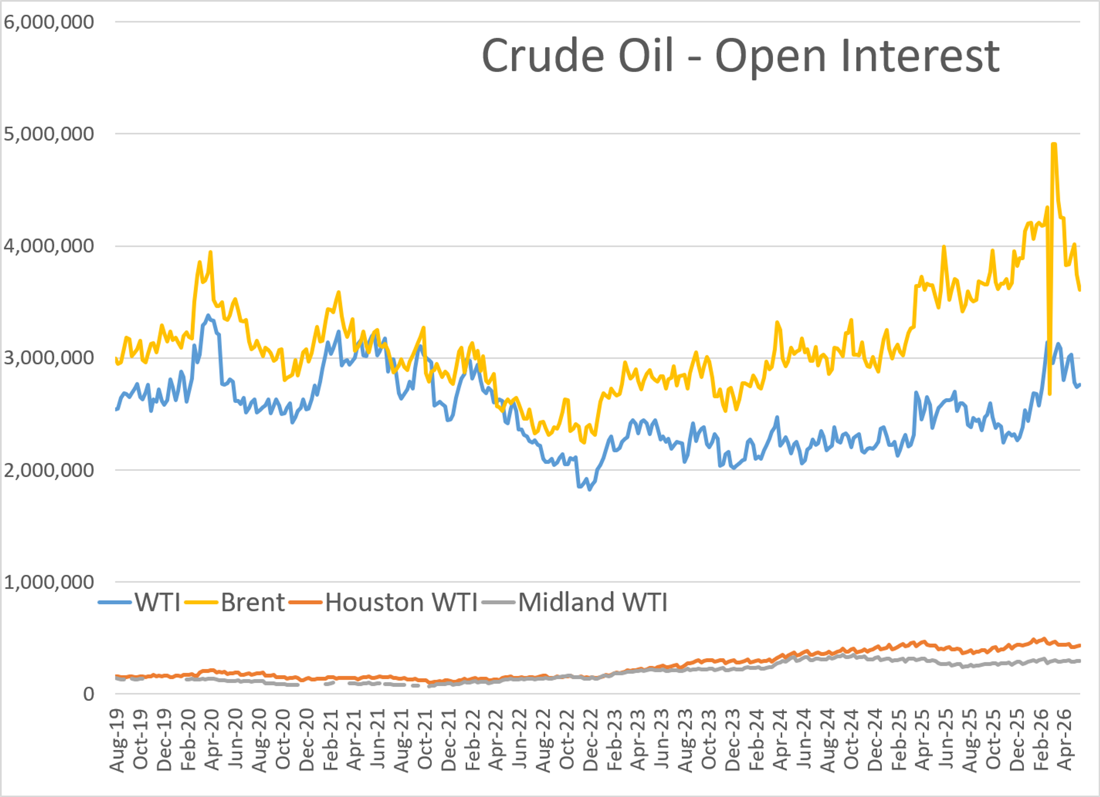 Escalation And Uncertainty Fuel Energy Market Swings
