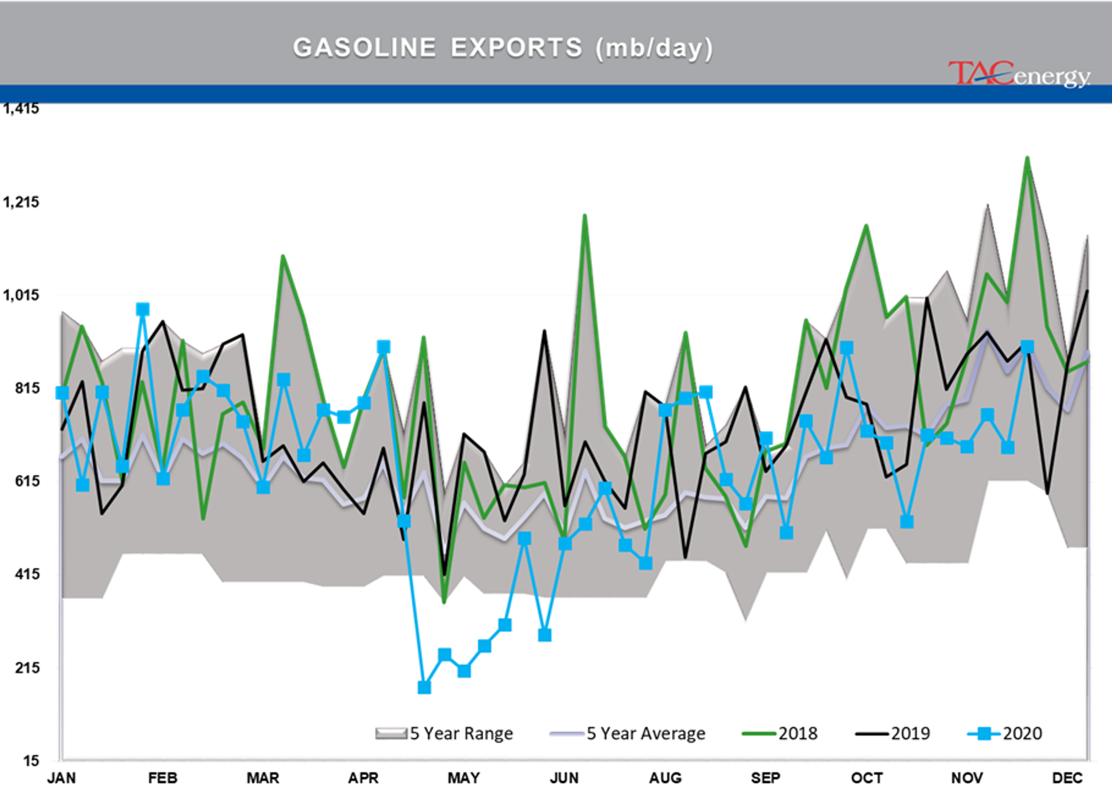 Bulls Own Control Of Energy Prices 