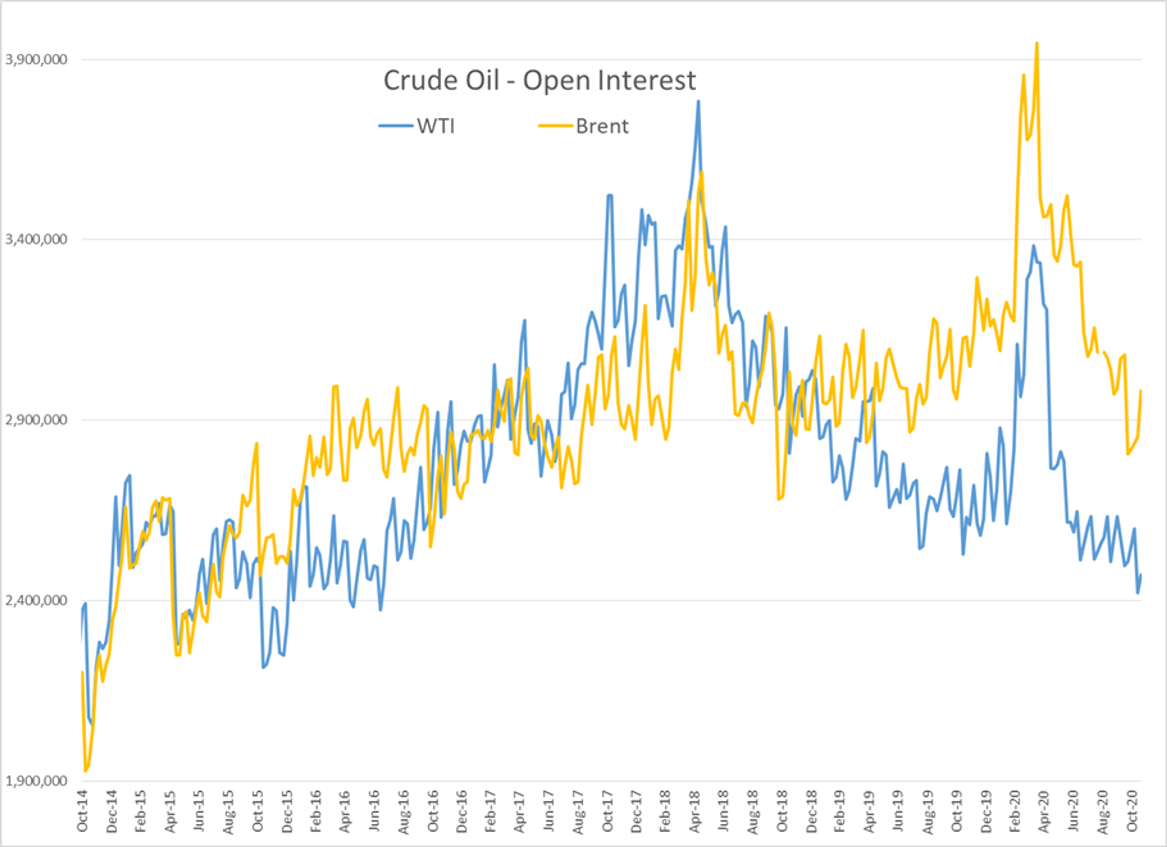 Energy Futures Are Moving Modestly Lower For A 3rd Trading Session