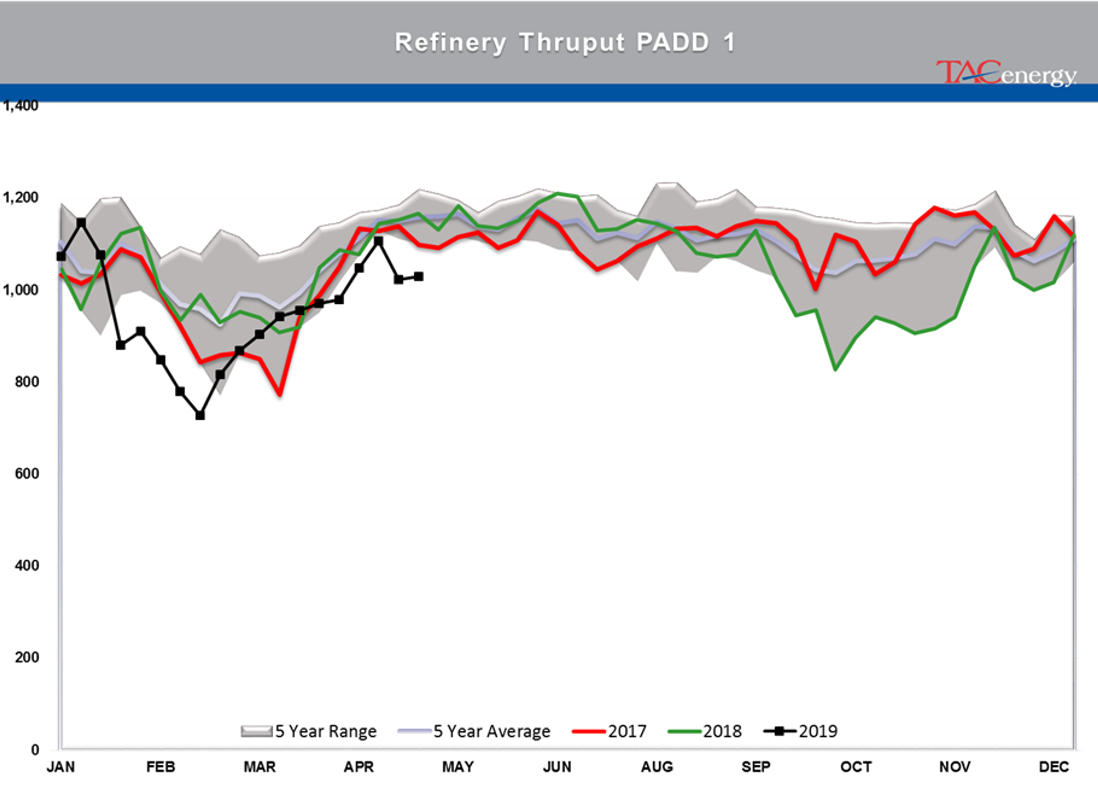 Bulls Have Taken Back Control Of Energy Markets