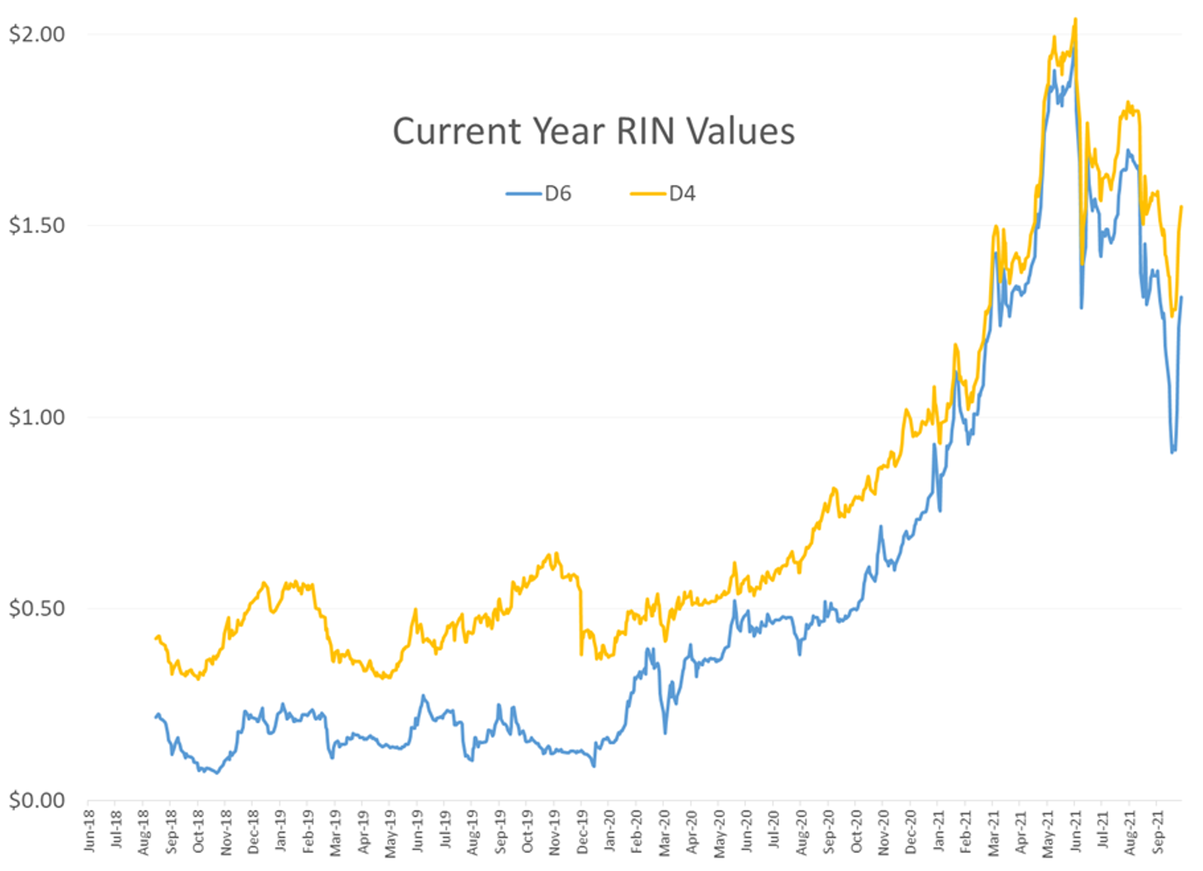 Witnessing A Technical Breakout In Energy Prices