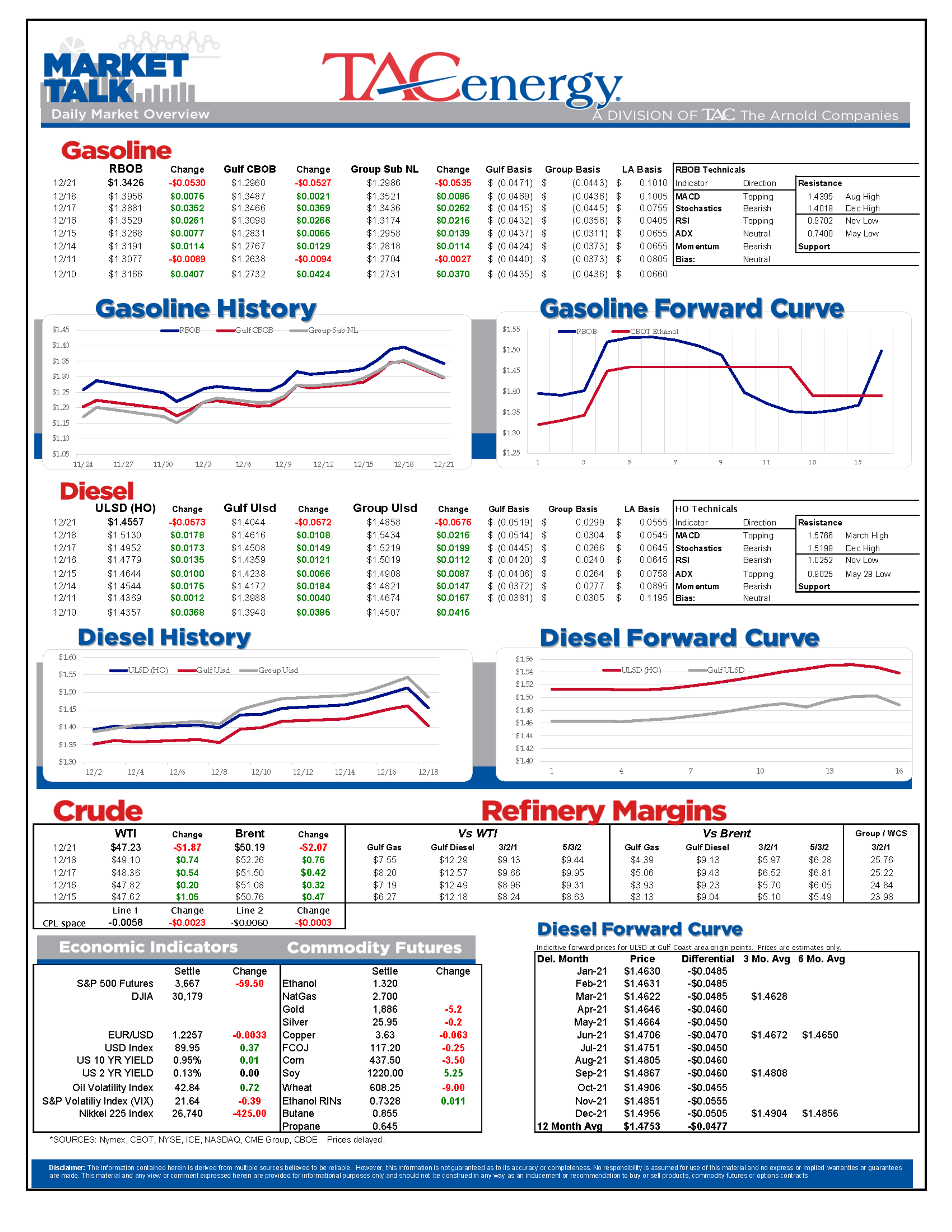 Stairs Up, Elevator Down For Energy And Equity Markets