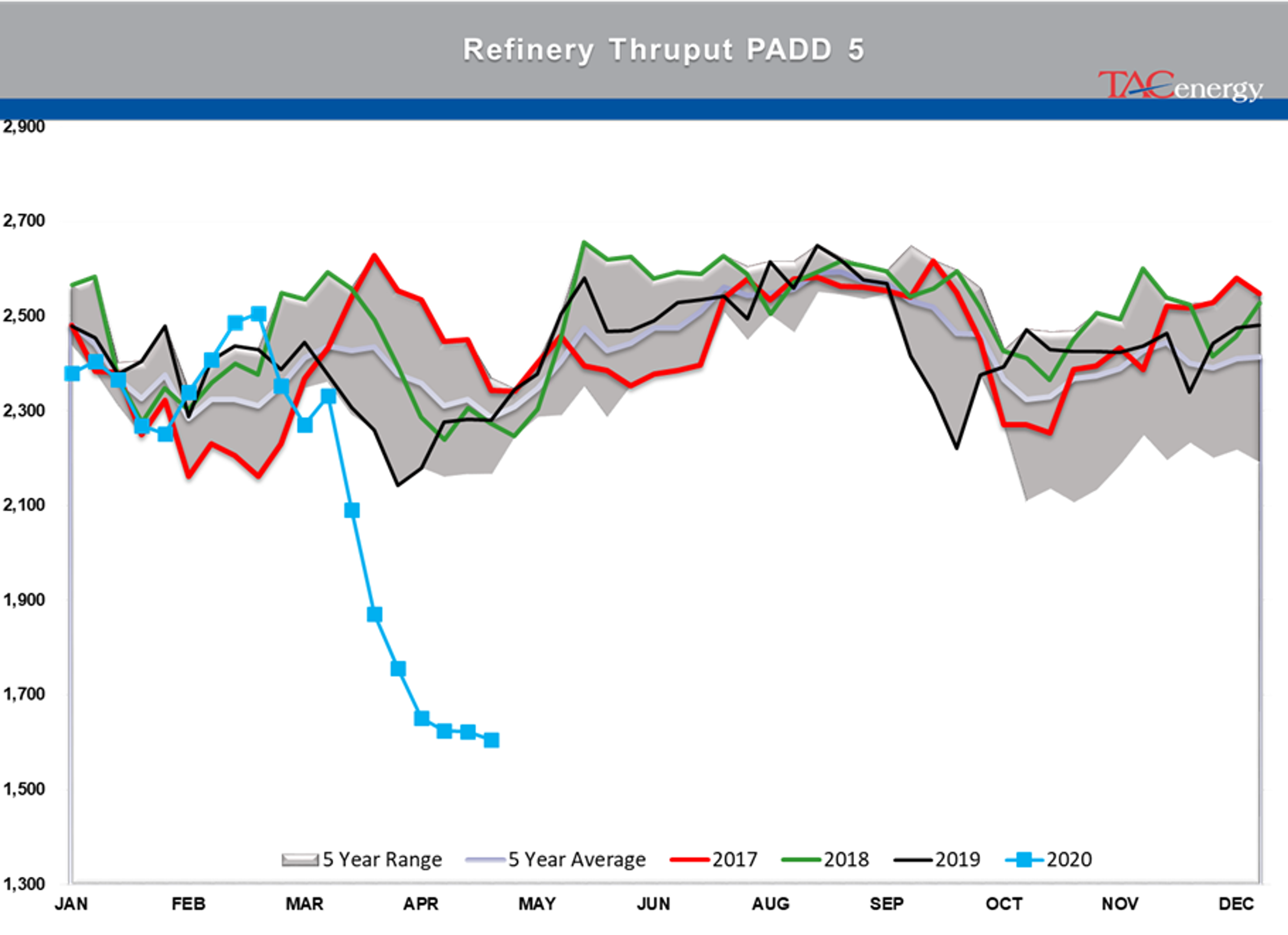 Energy Prices Continue Choppy Trading Action