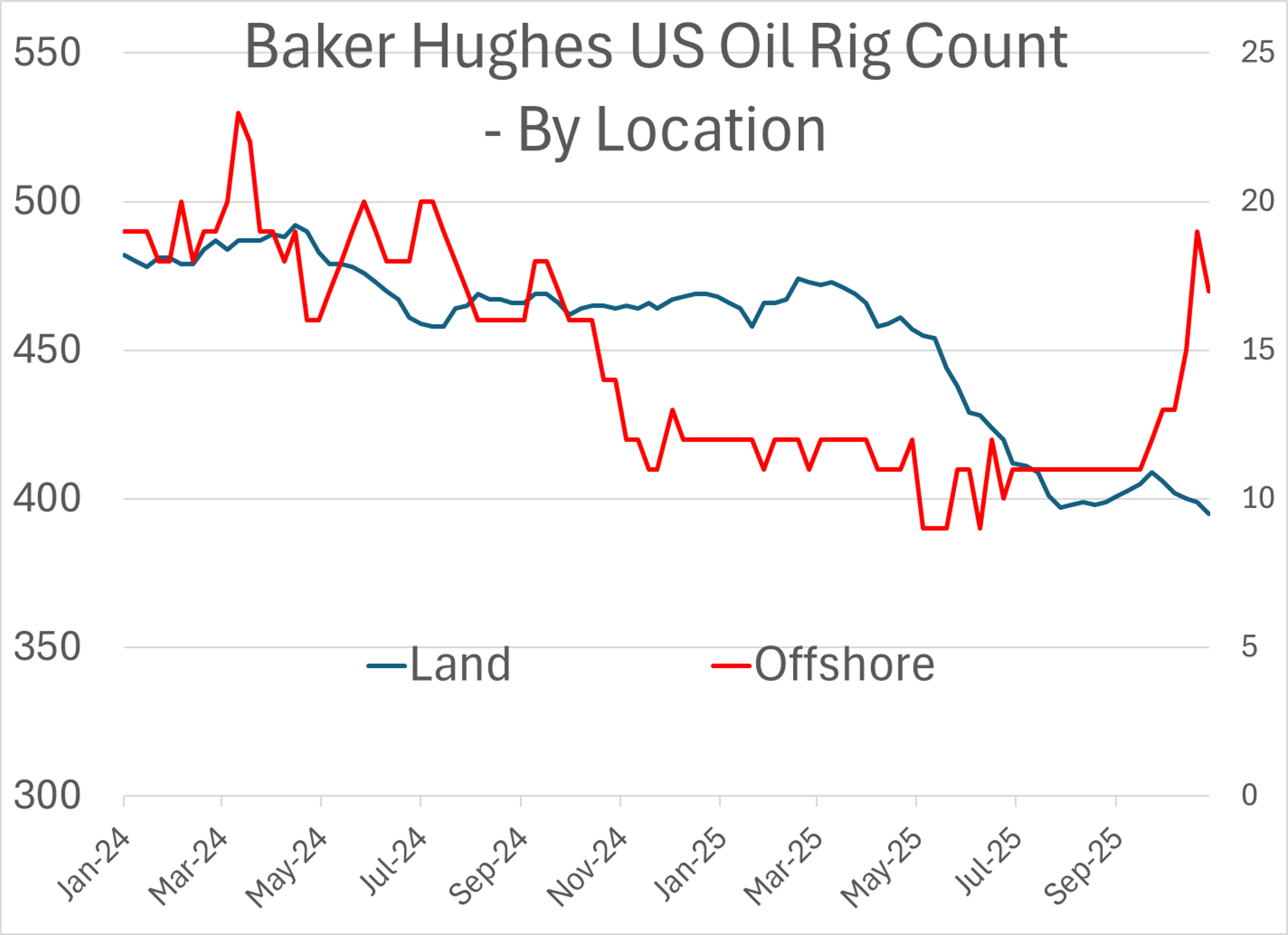 Energy Markets Steady As OPEC Pauses Output Changes