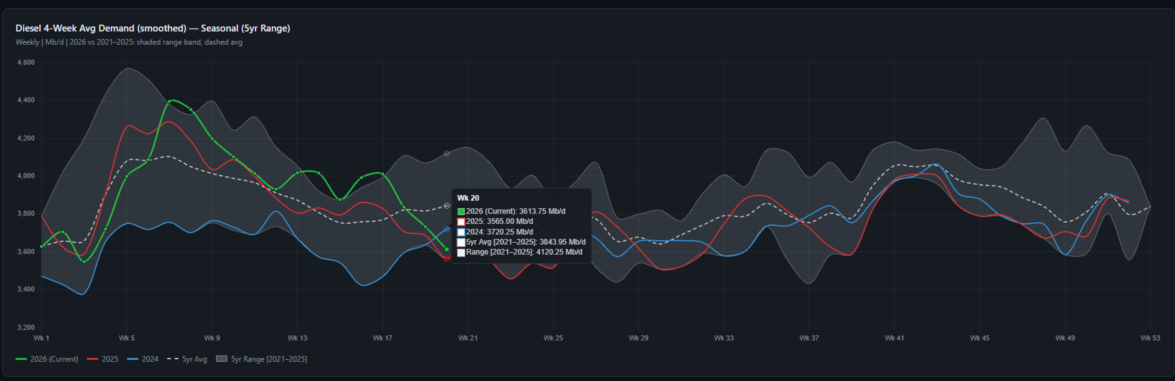 Volatility Persists In Energy Markets As Strait Activity And Iran Talks Diverge