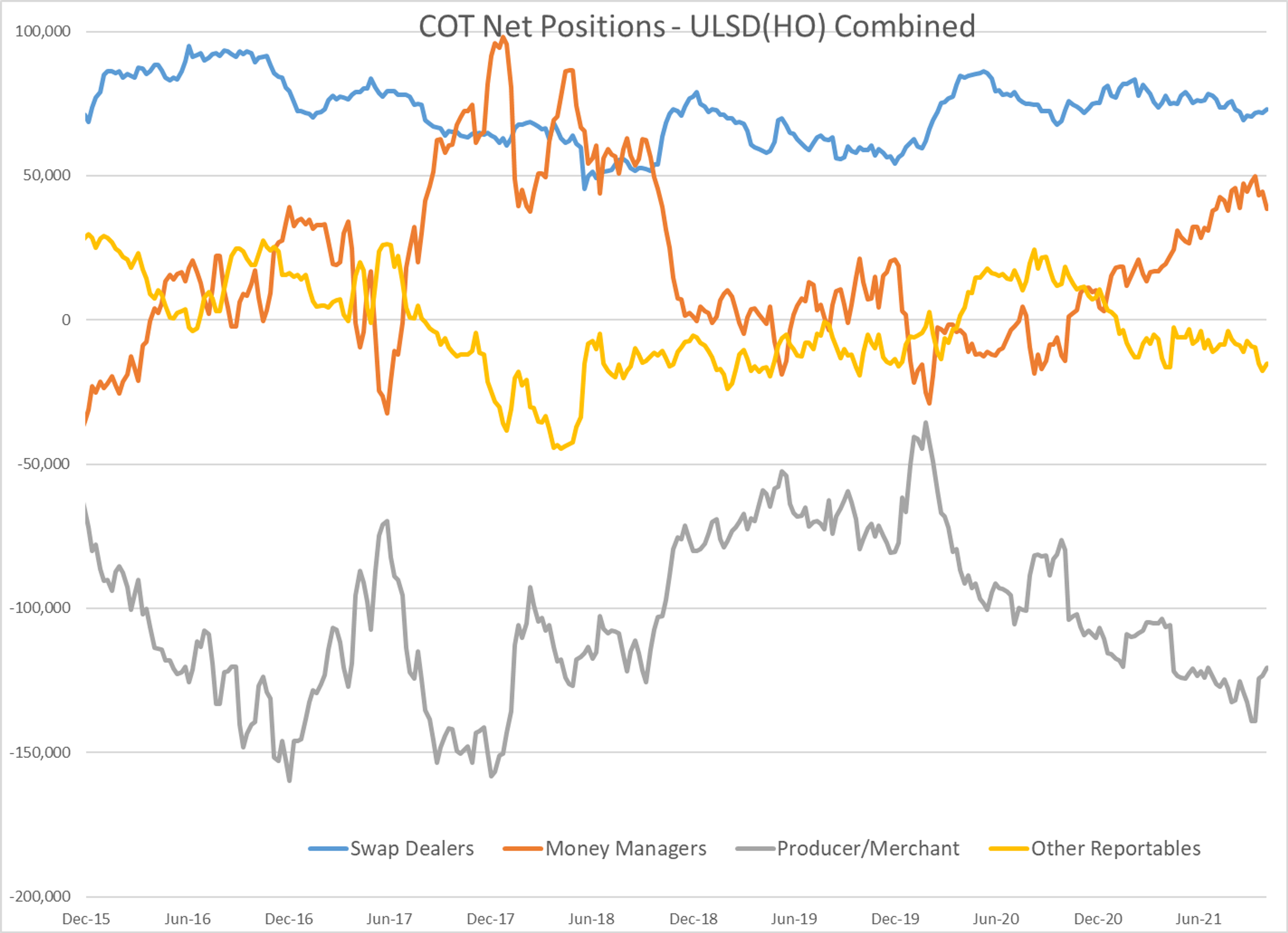 Energy Futures Are Drifting Higher This Morning