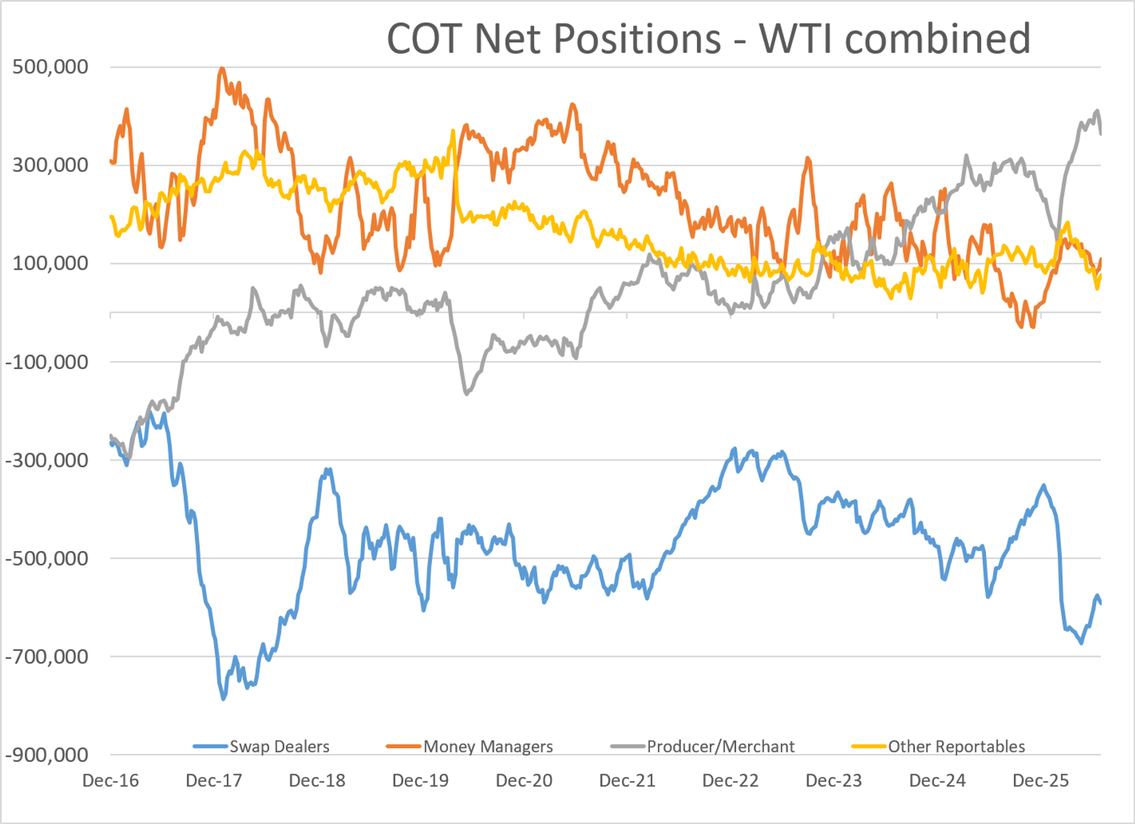 Peace Prospects Pressure Crude While Fuel Credits Rally