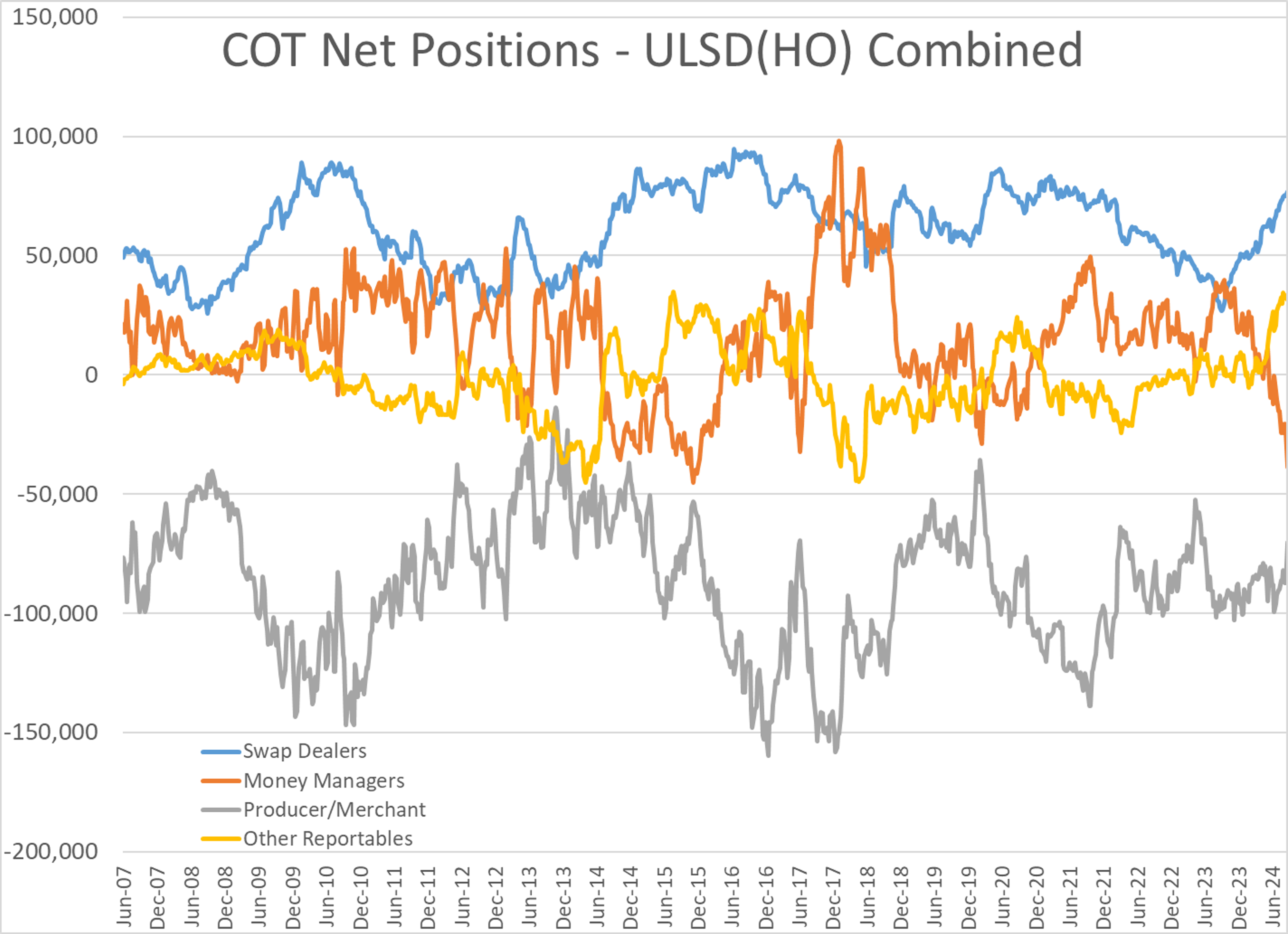 RBOB Gasoline Futures Trying To Lead The Energy Complex On A Recovery Rally