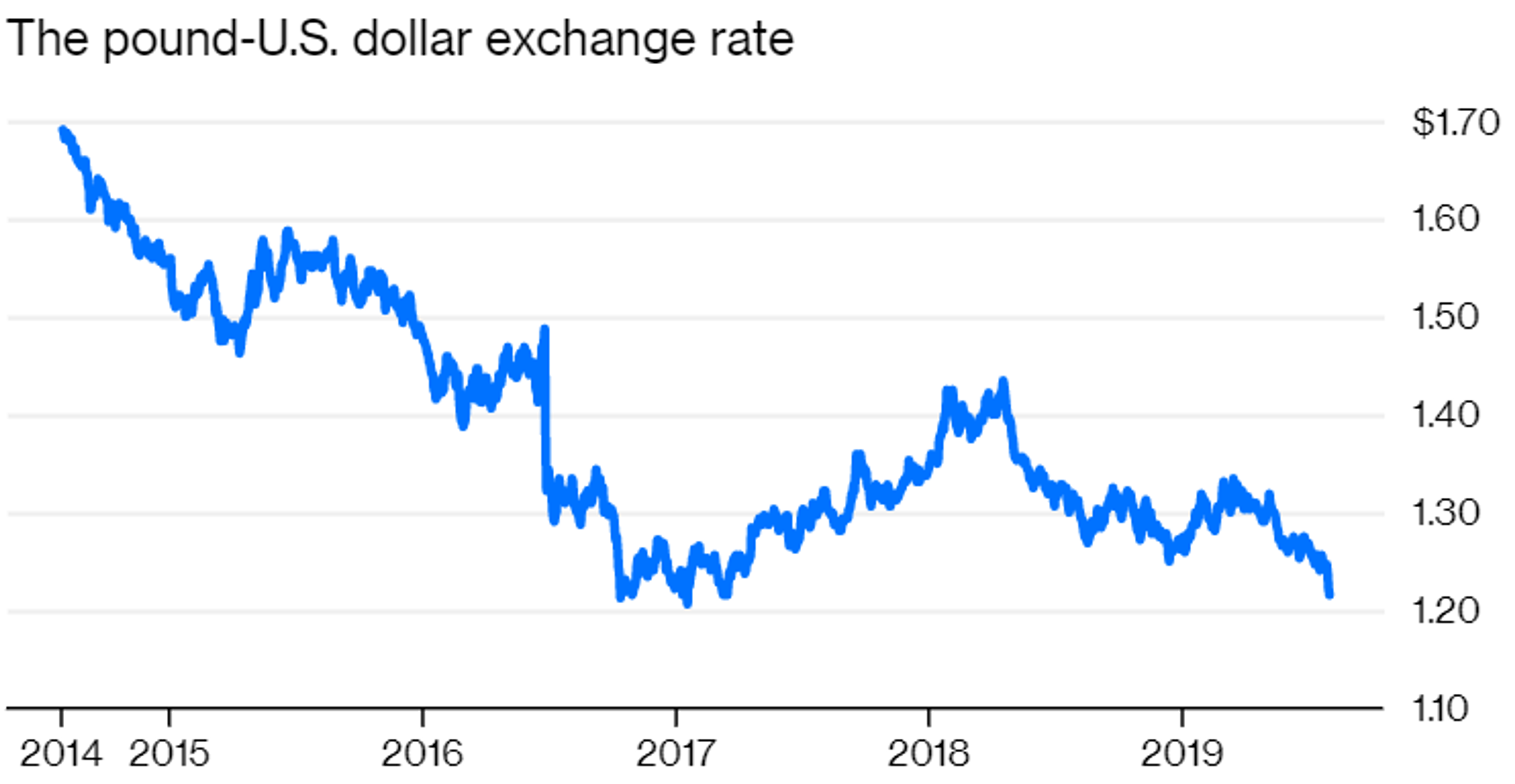 Energy Markets Starting August Trading With A Thud