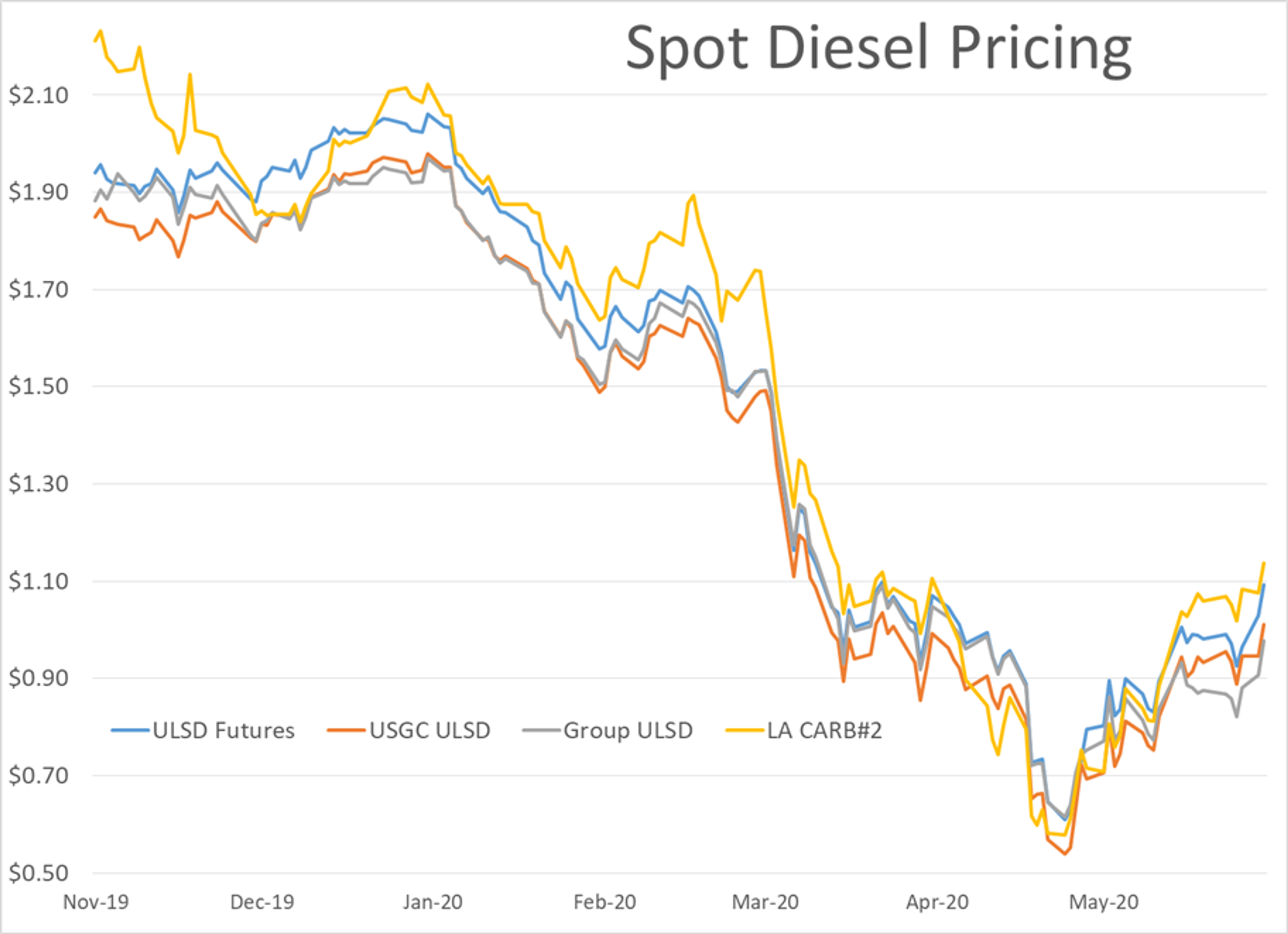 Energy Prices Rally After Reported Deal