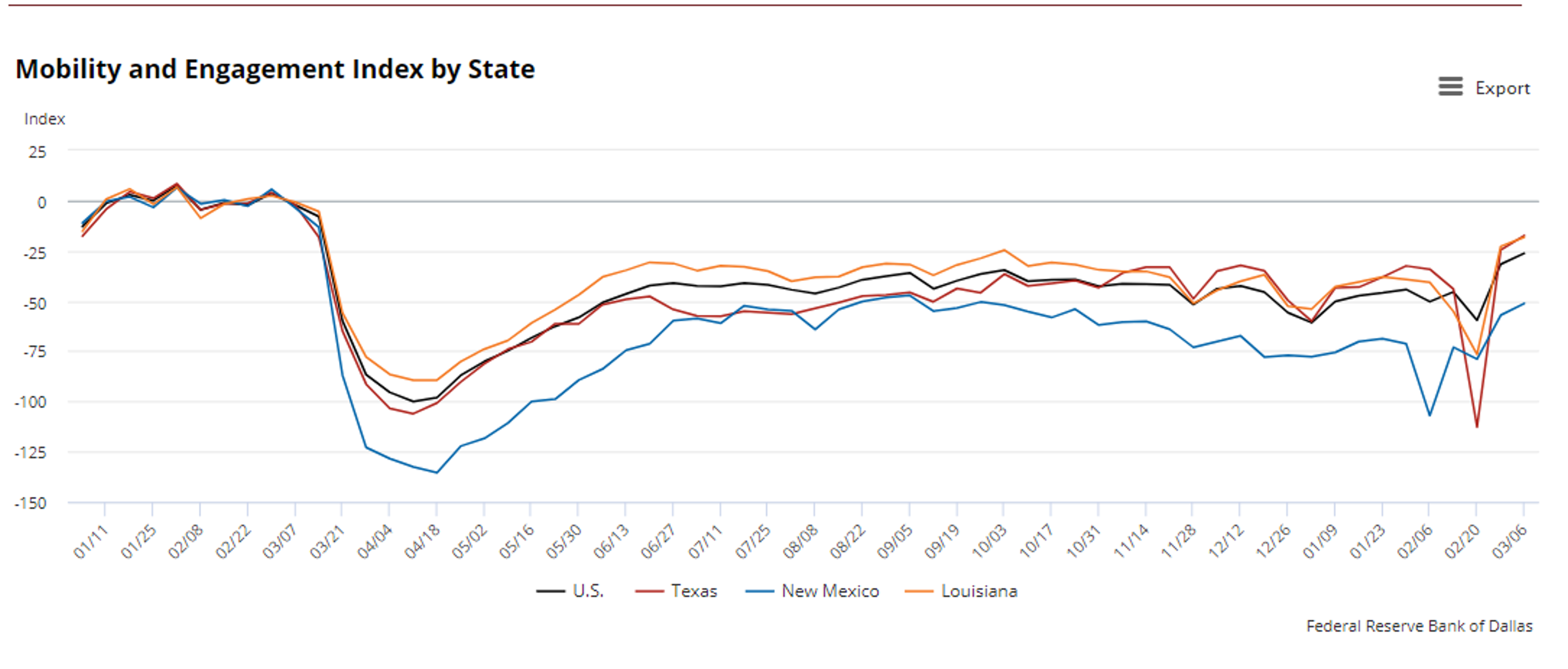 Energy Complex Still Faces Selling Pressure 