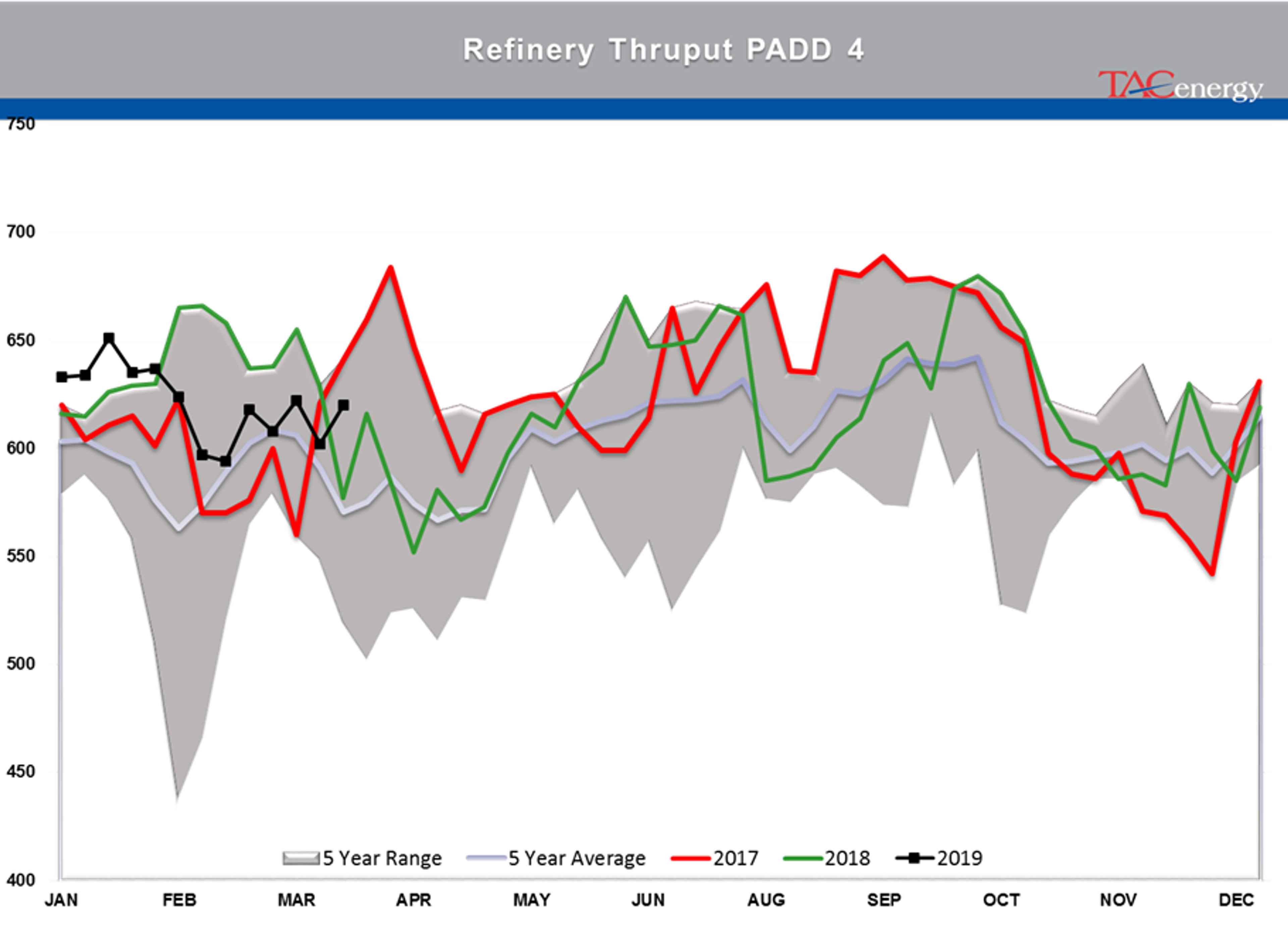 Mixed Bag For Energy Markets