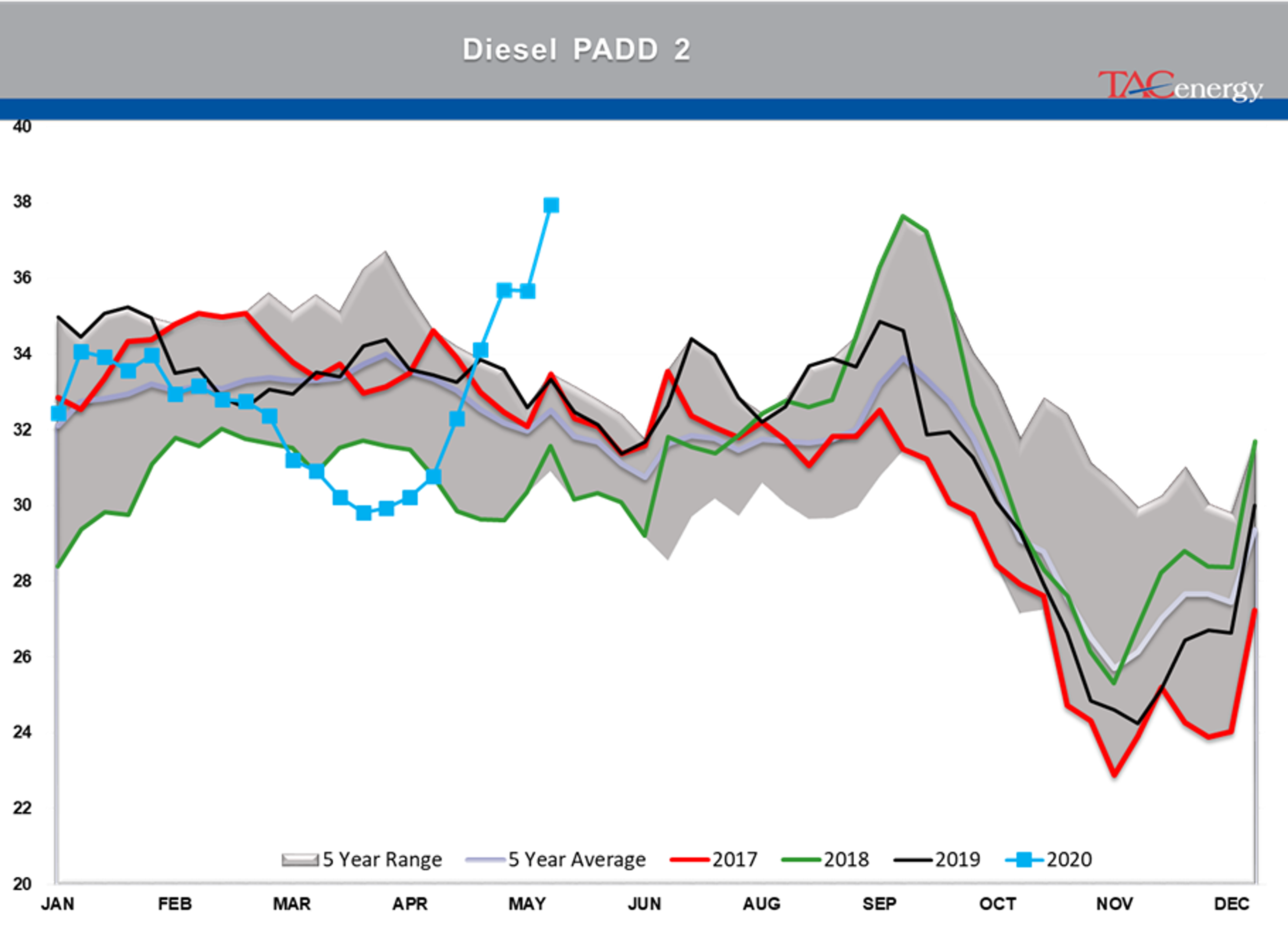 Disappointment Over Output Cuts And Weak Demand