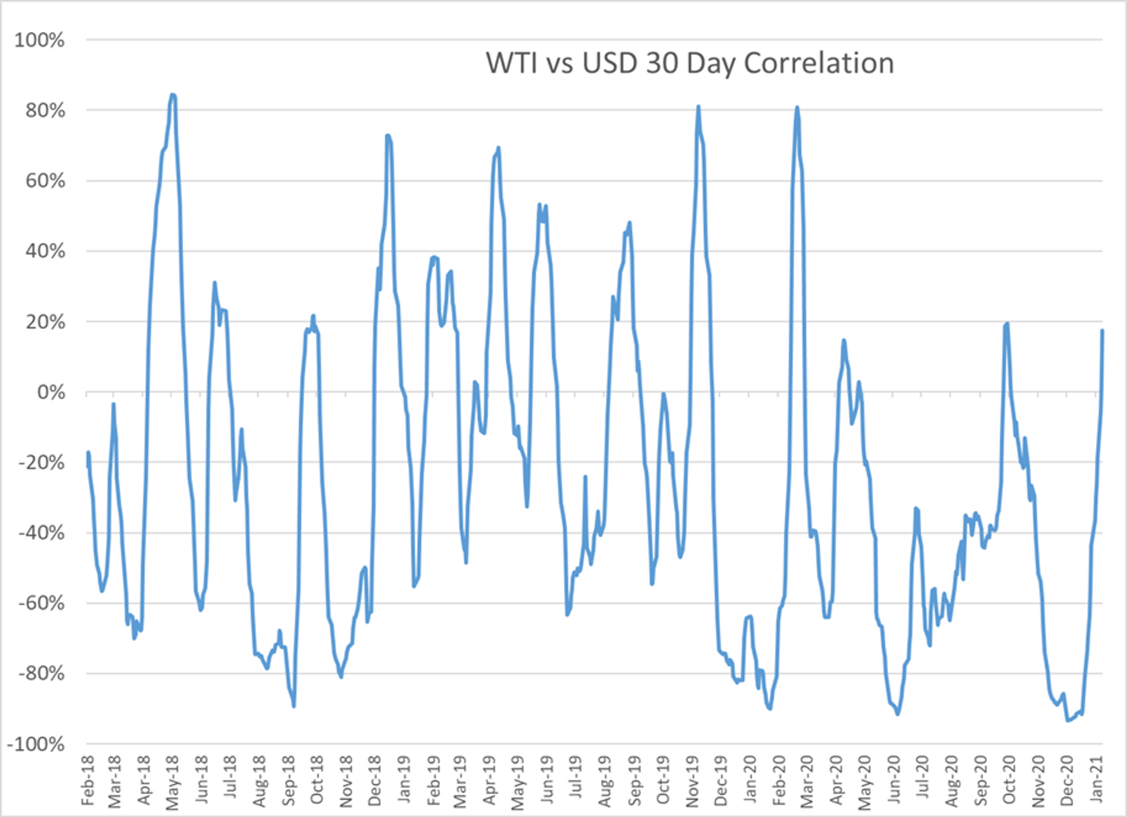 Energy Futures Ticking Modestly Lower