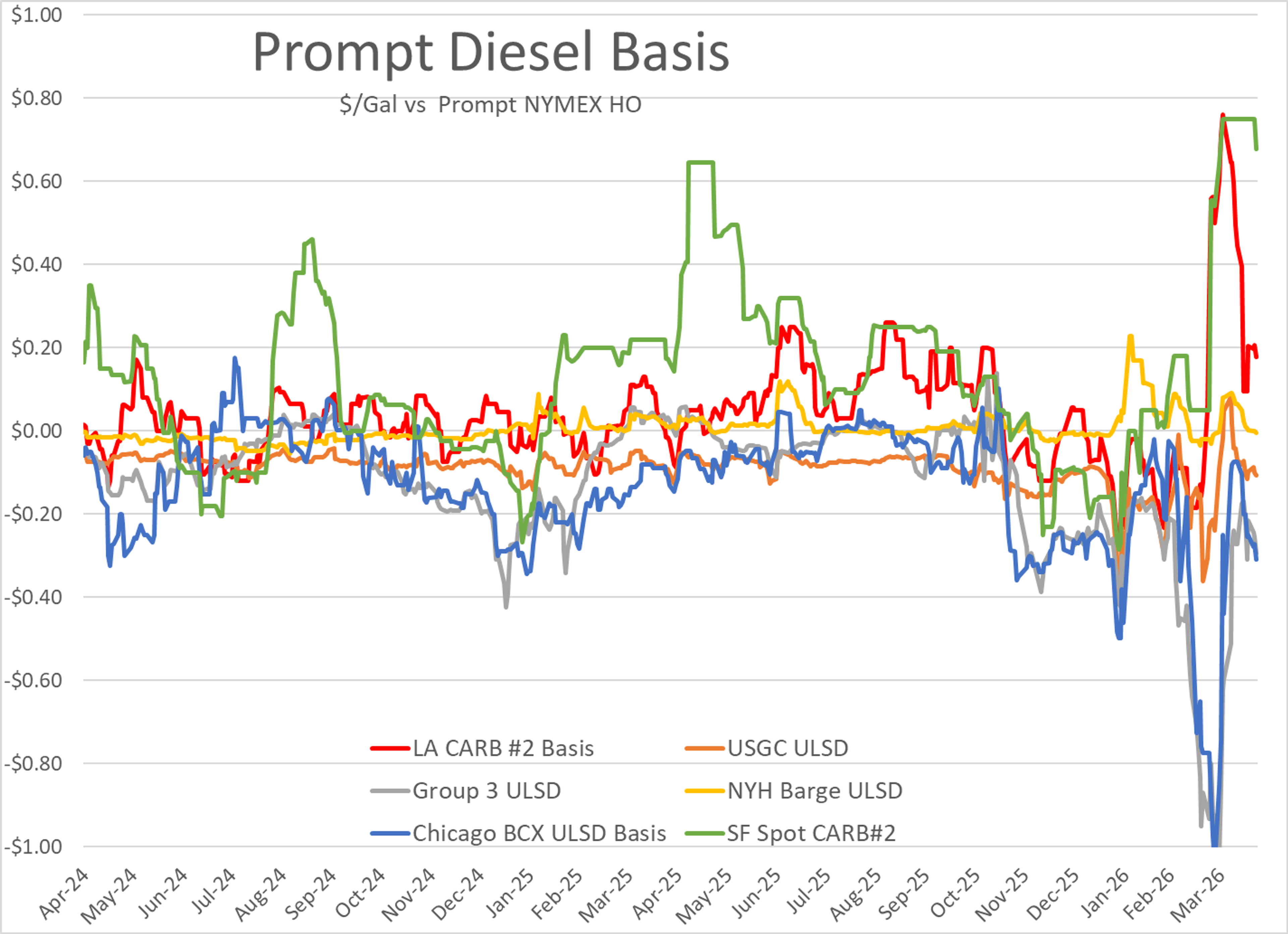 From Strait Tensions To West Coast Tightness: Refined Markets Under Pressure