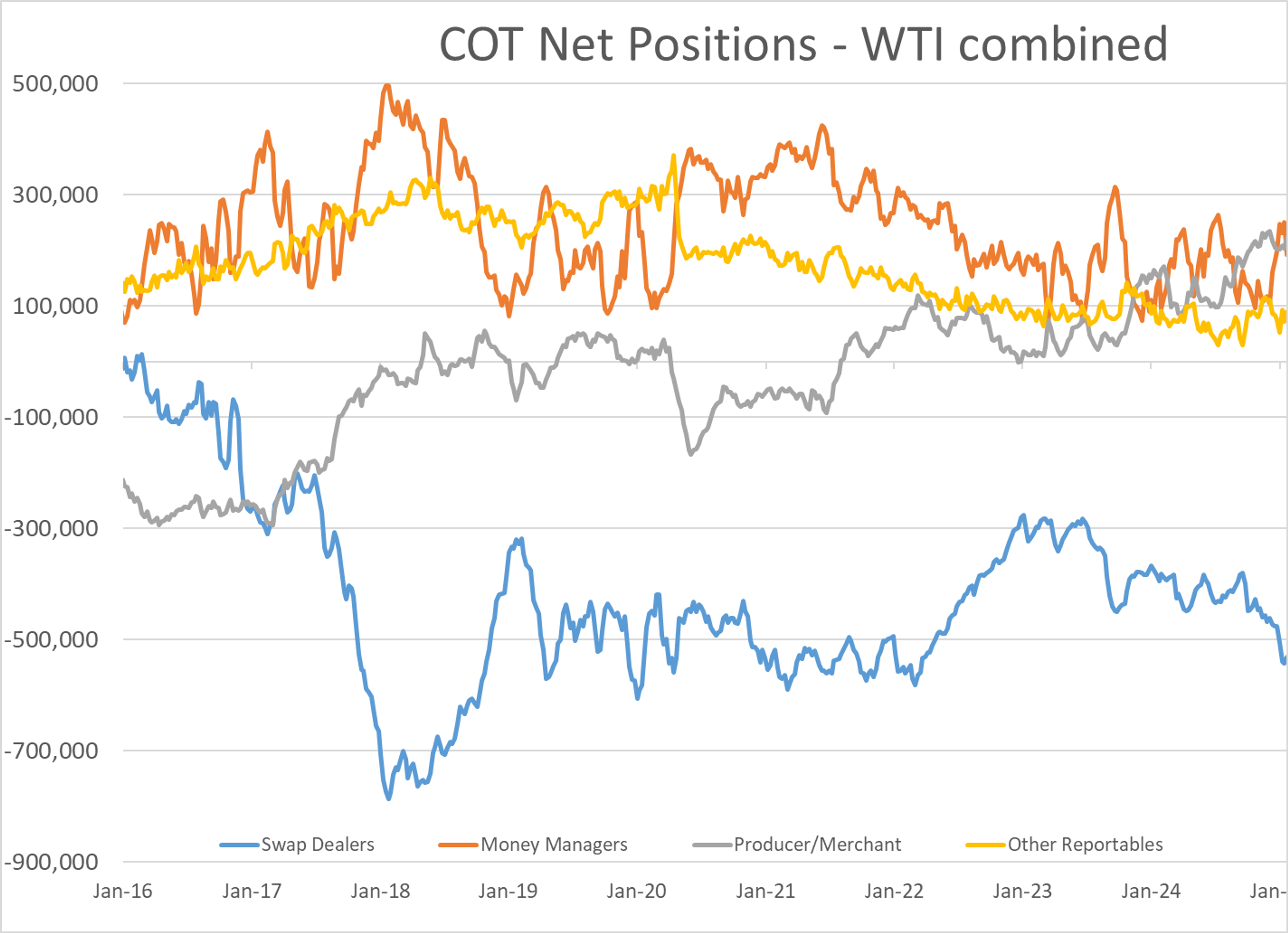 Refined Products Futures Prices Are Up This Morning