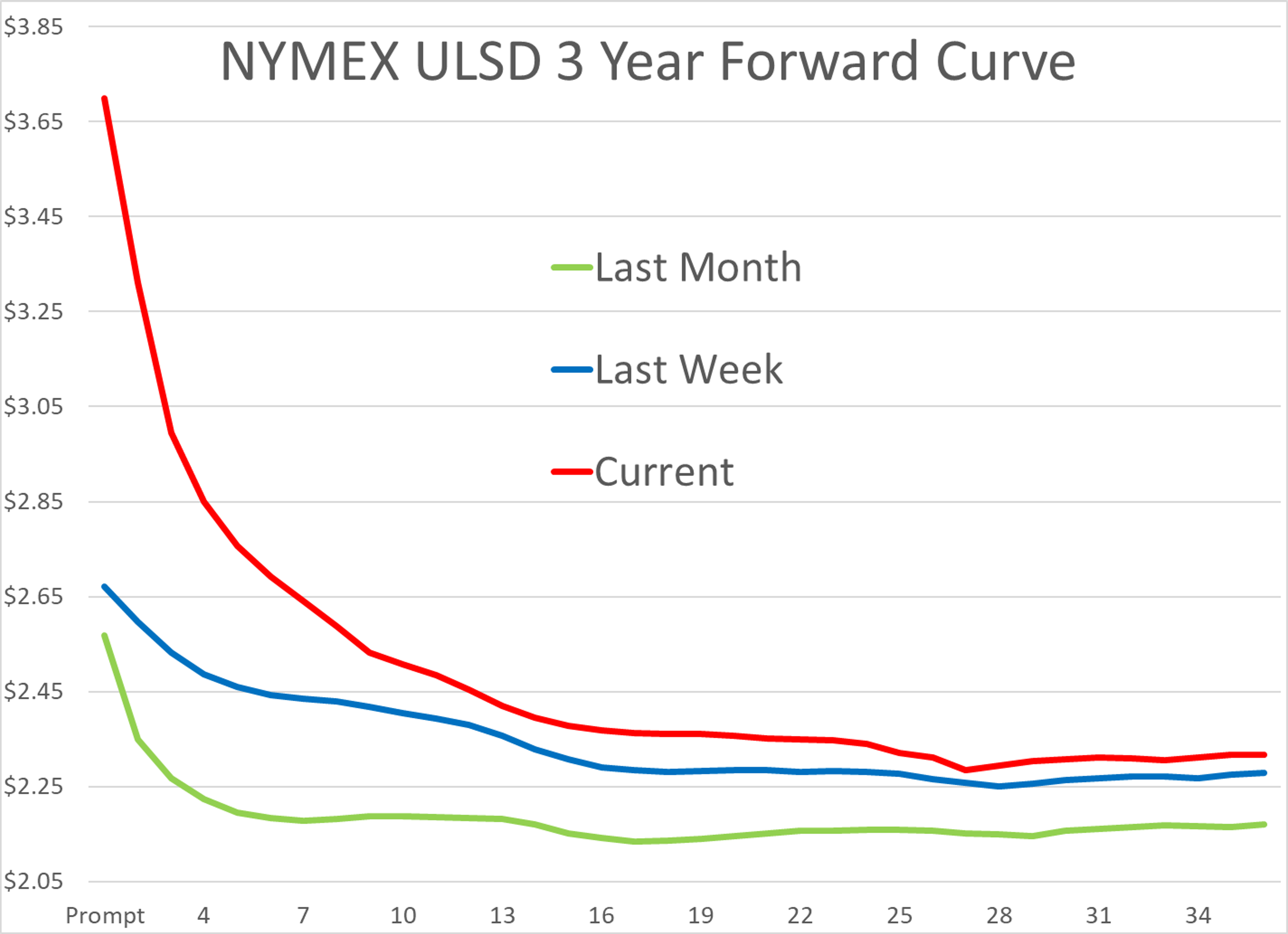 Energy Markets Brace For Impact As Diesel Swings And Crude Surges